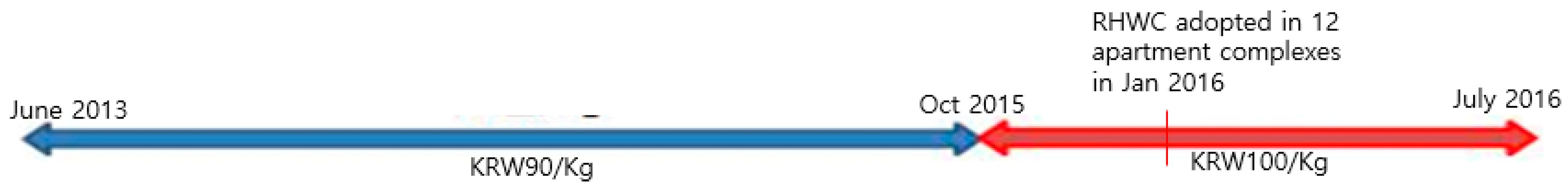 Sustainability 09 02046 g003