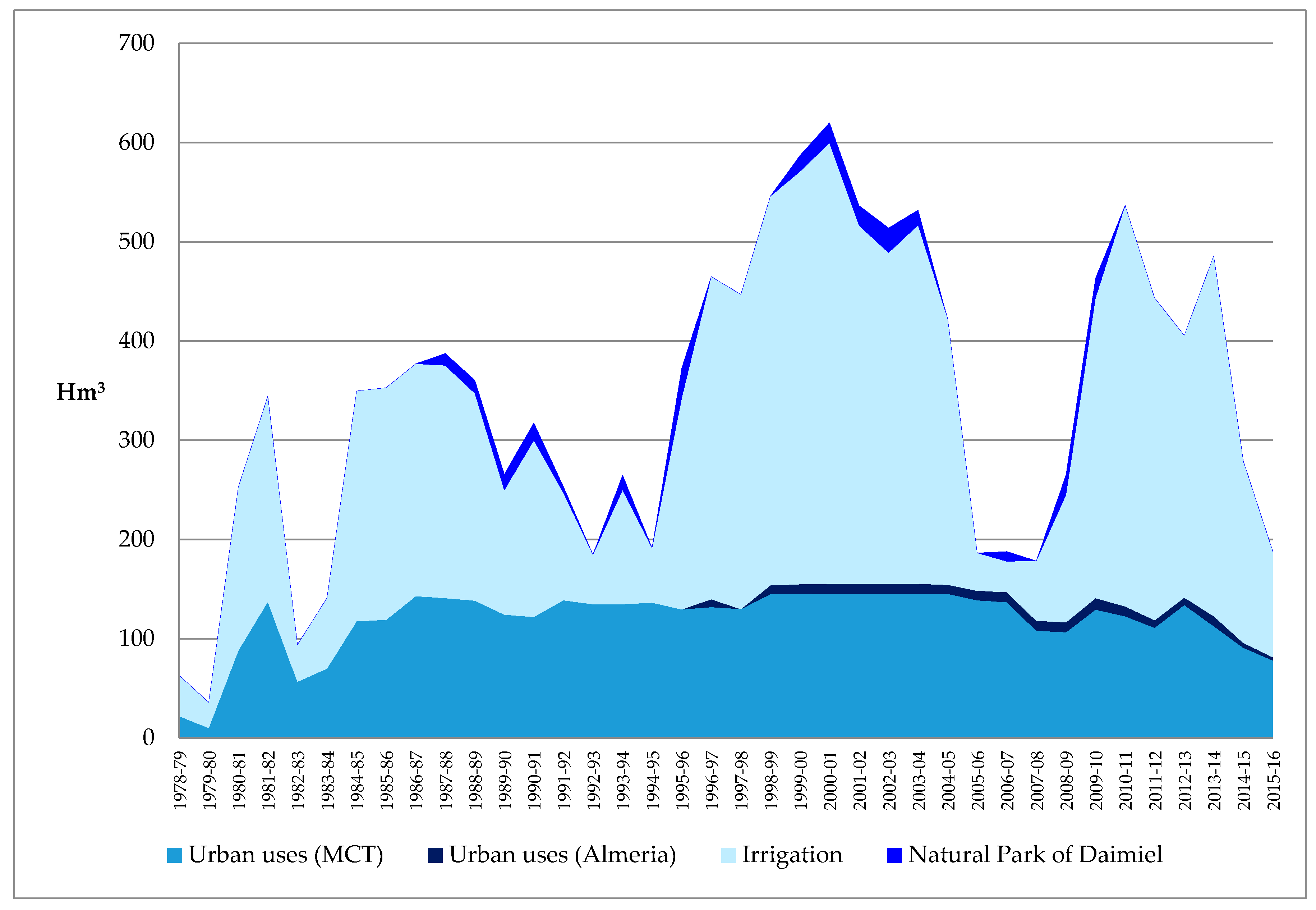 Sustainability 09 02058 g002 550