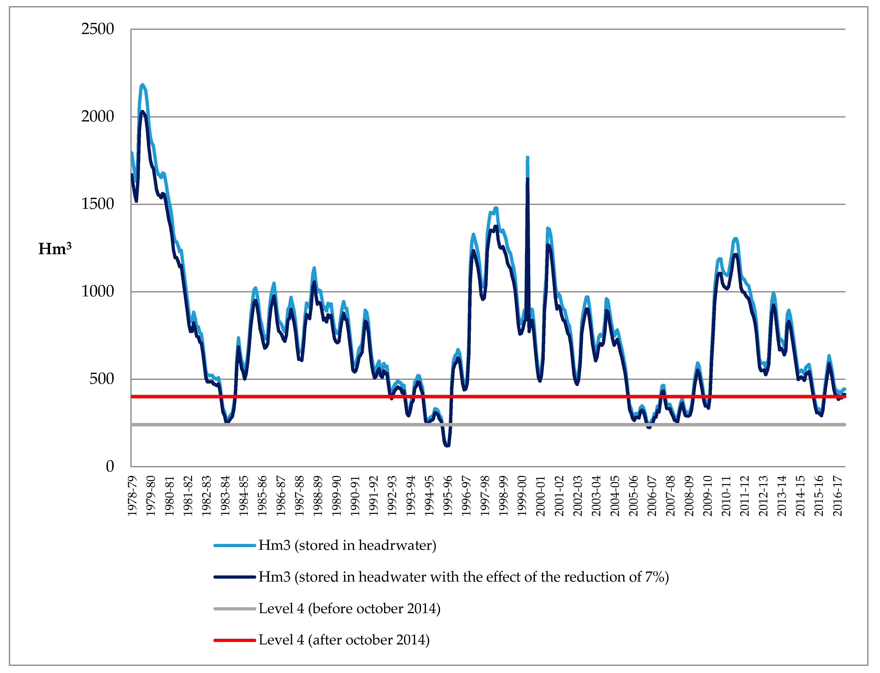 Sustainability 09 02058 g003 550