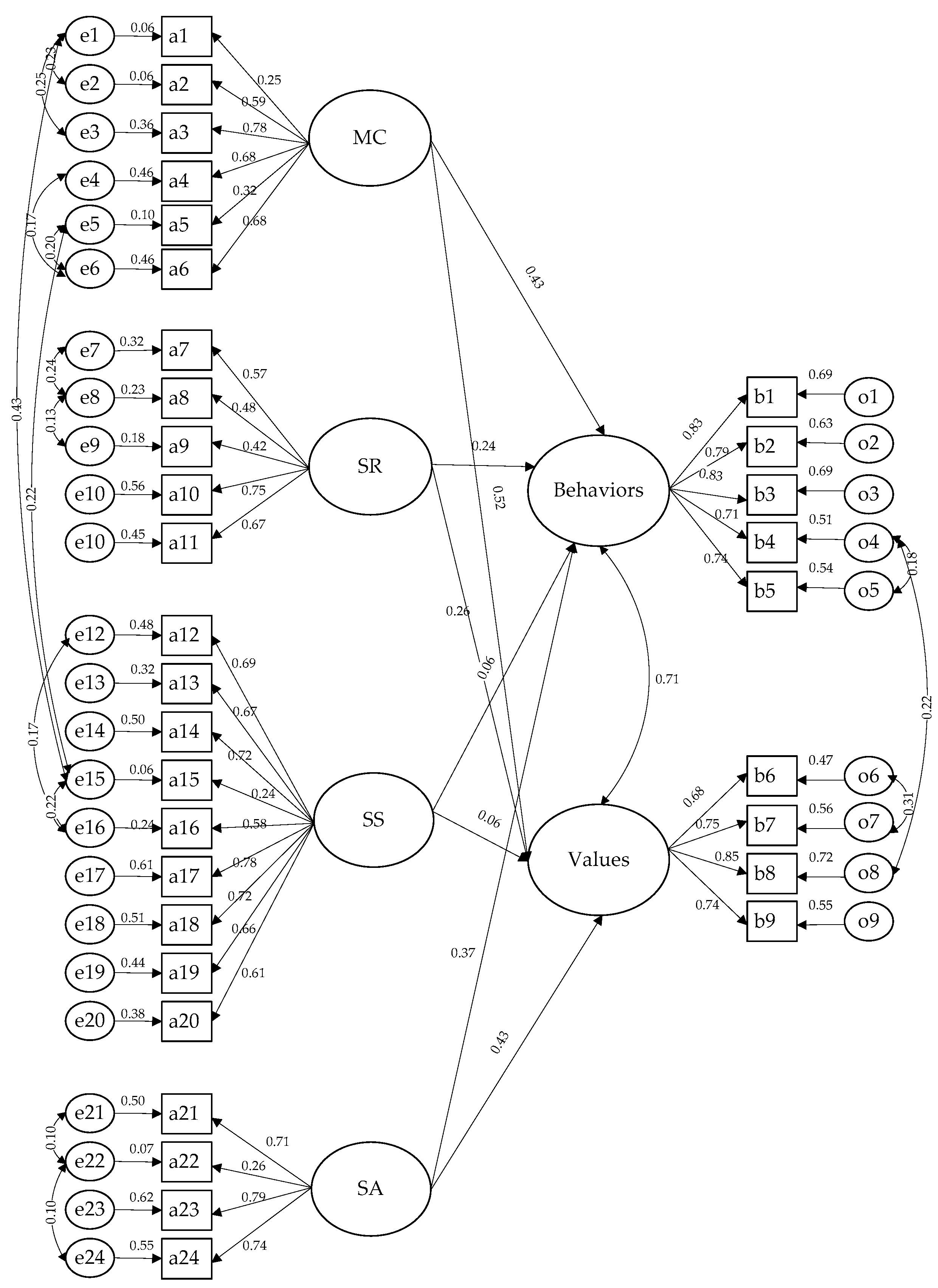 Sustainability 09 02060 g001 550