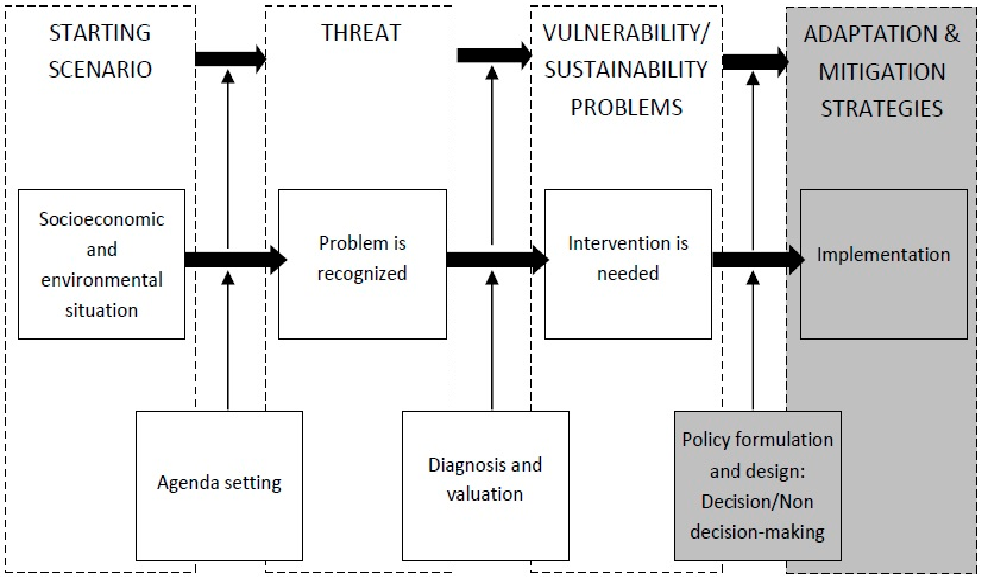 Sustainability 09 02062 g002