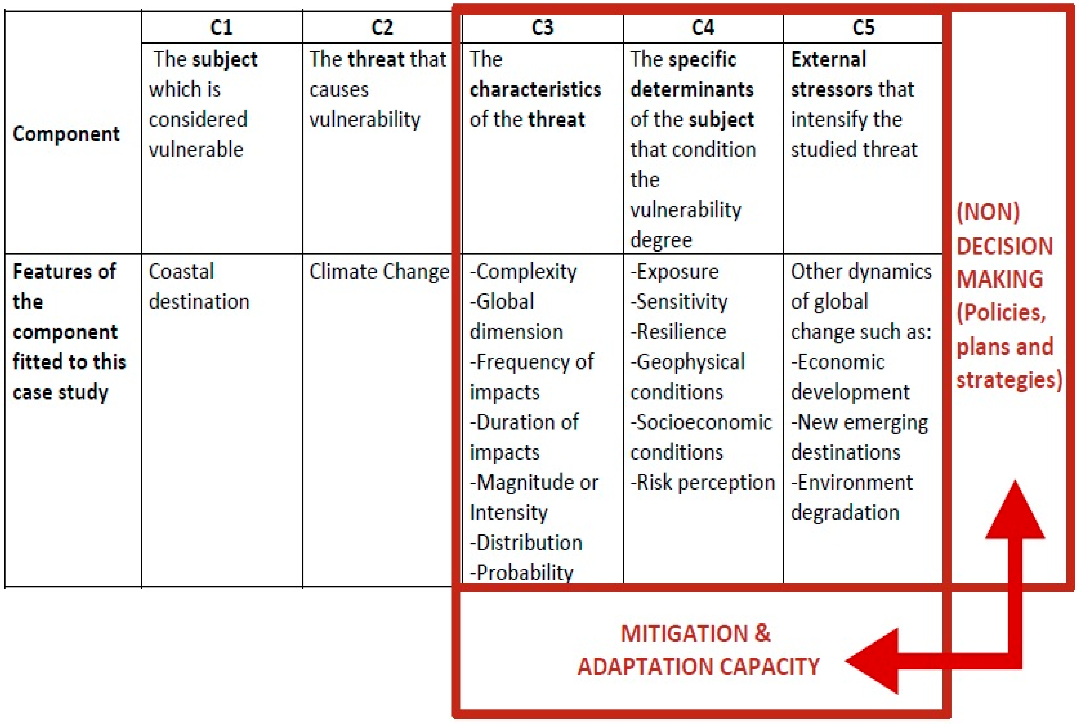 Sustainability 09 02062 g003