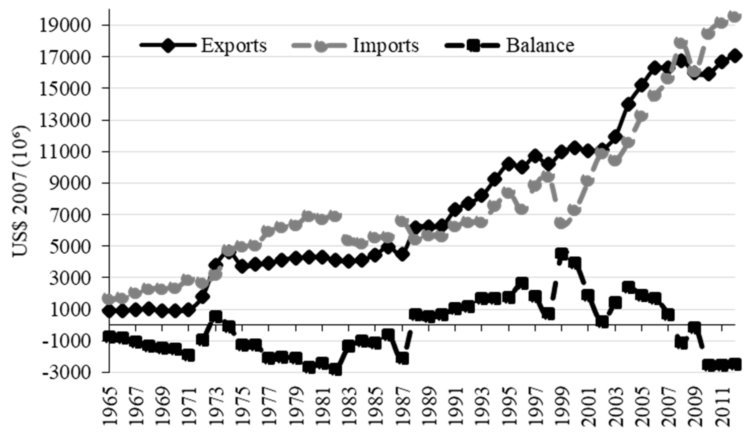 Sustainability 09 02068 g001 550