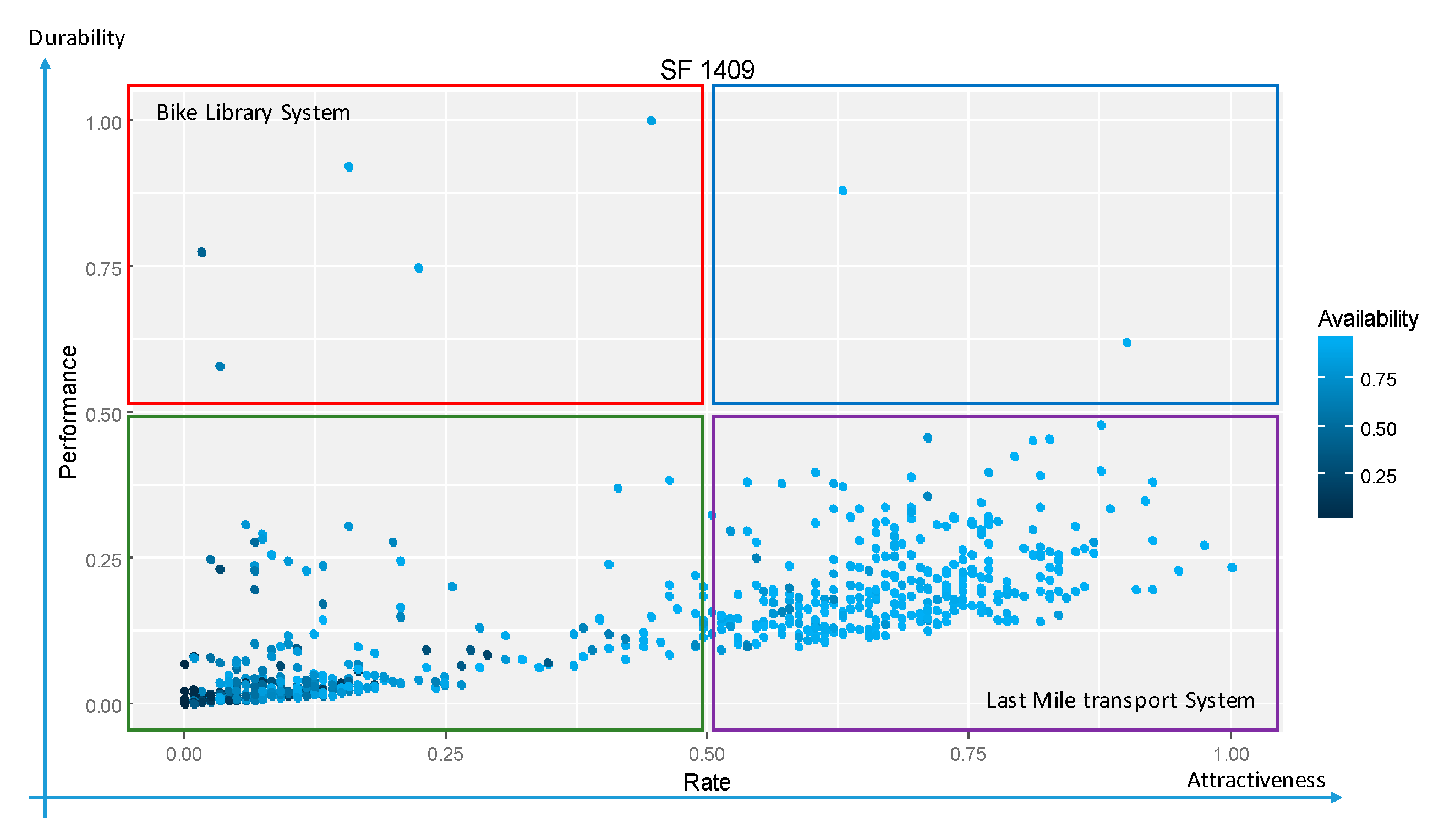 Sustainability 09 02070 g005