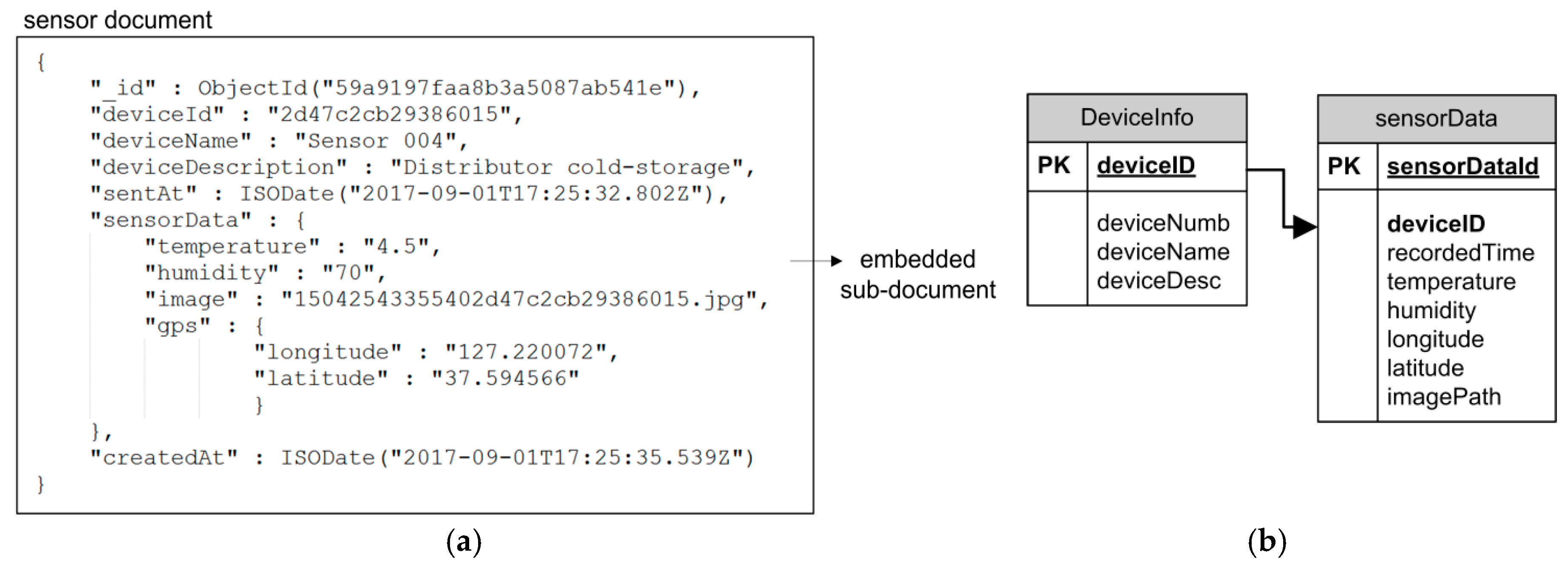 Sustainability 09 02073 g003