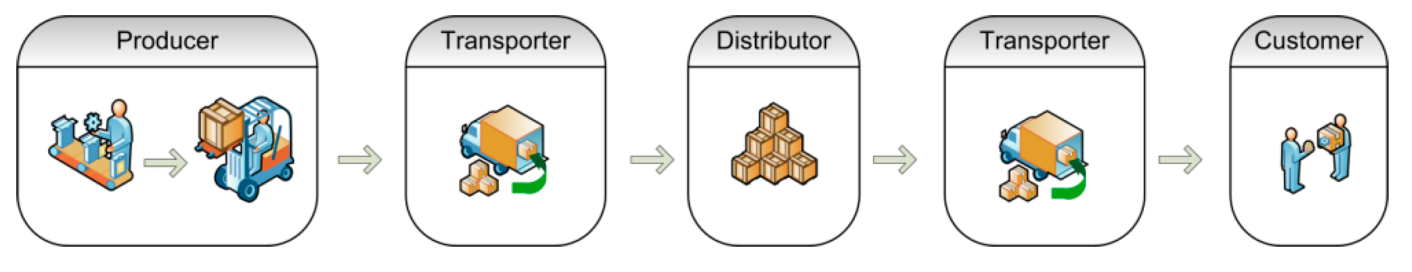 Sustainability 09 02073 g004
