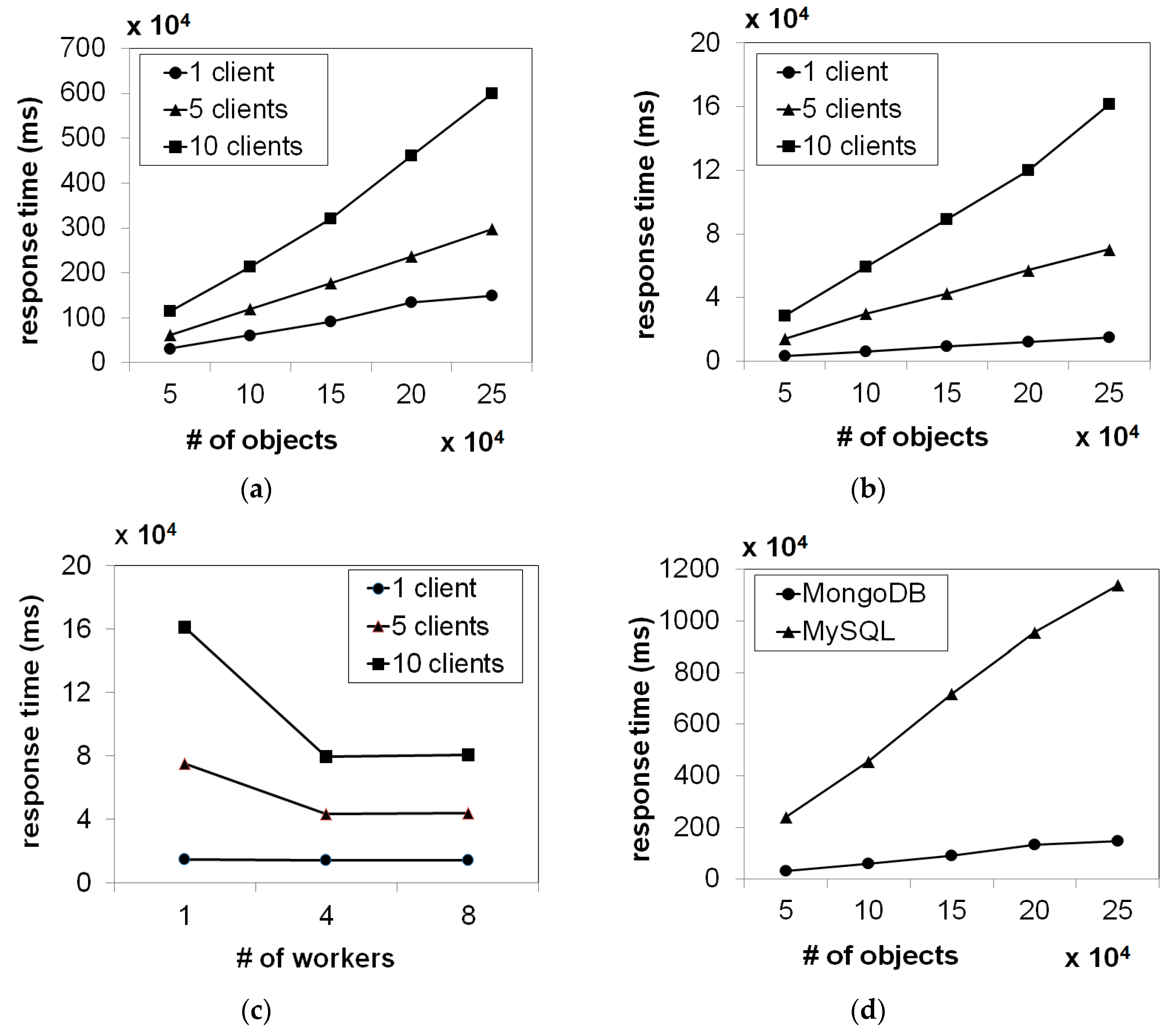 Sustainability 09 02073 g007