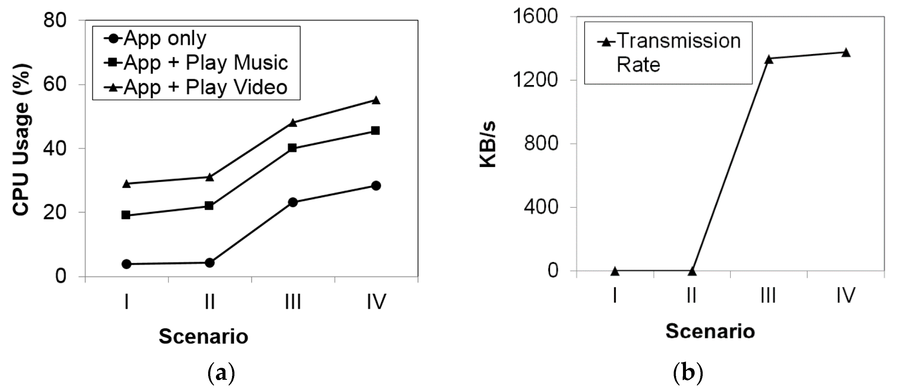 Sustainability 09 02073 g008