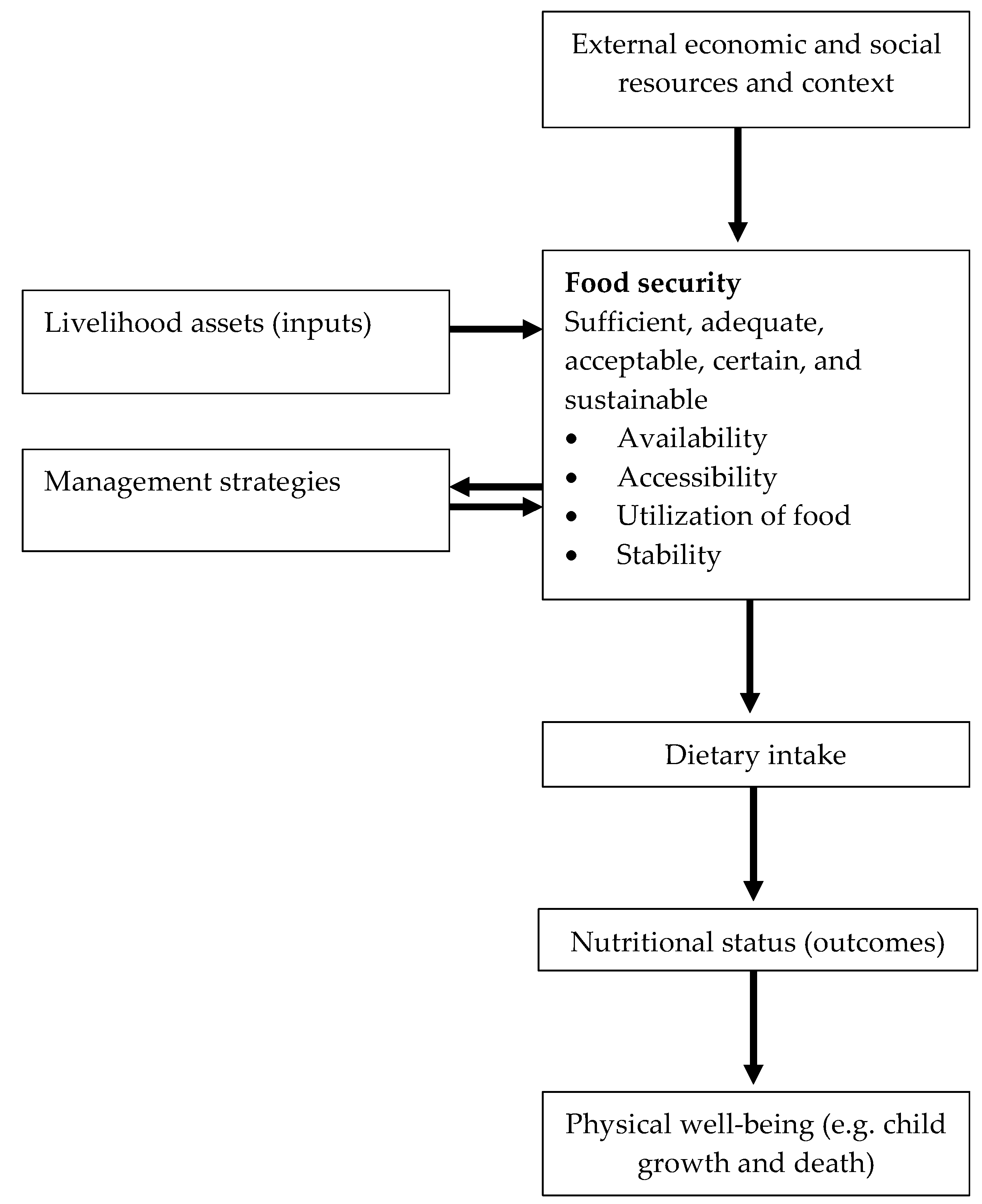 Sustainability 09 02074 g002