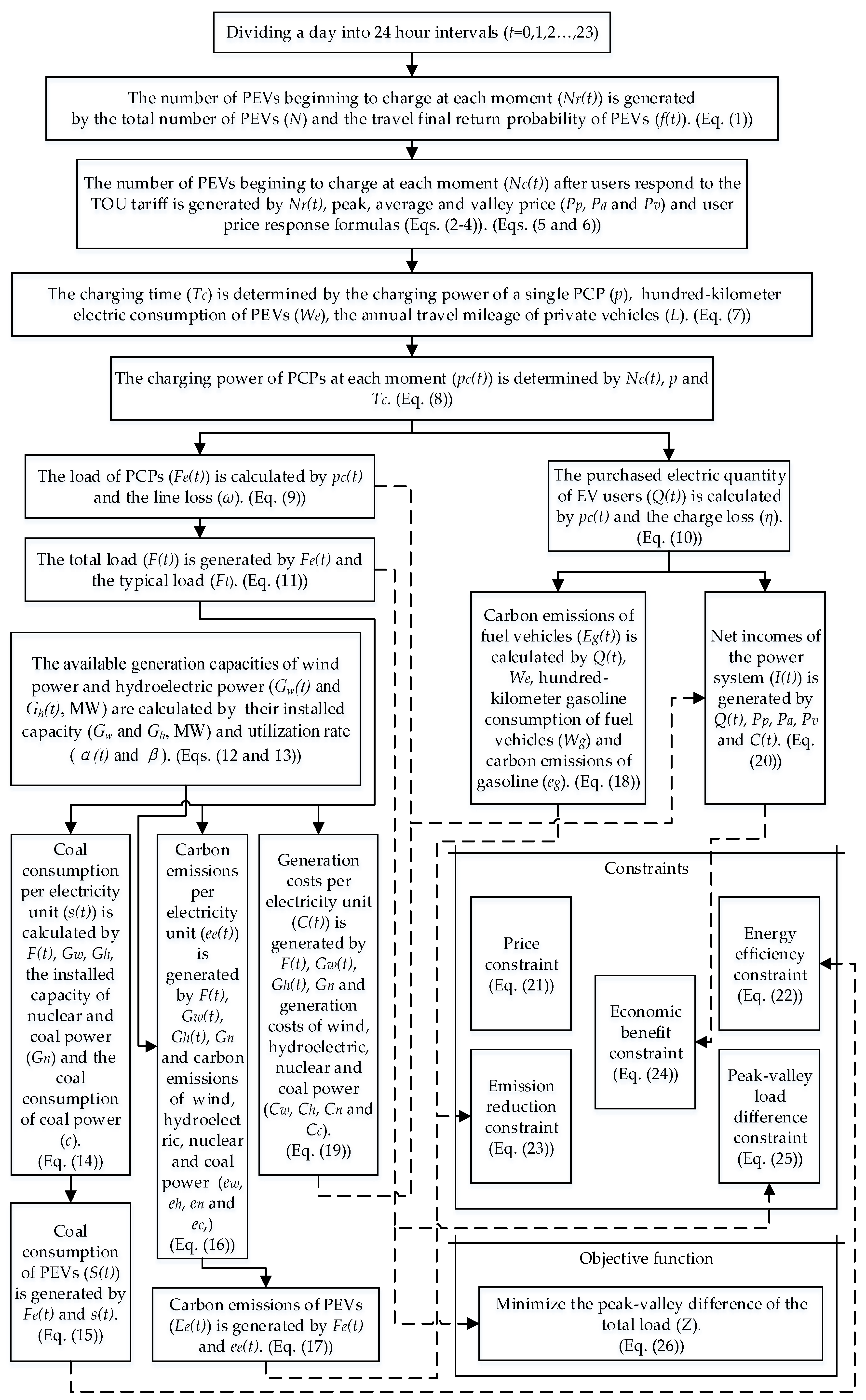 Sustainability 09 02075 g001