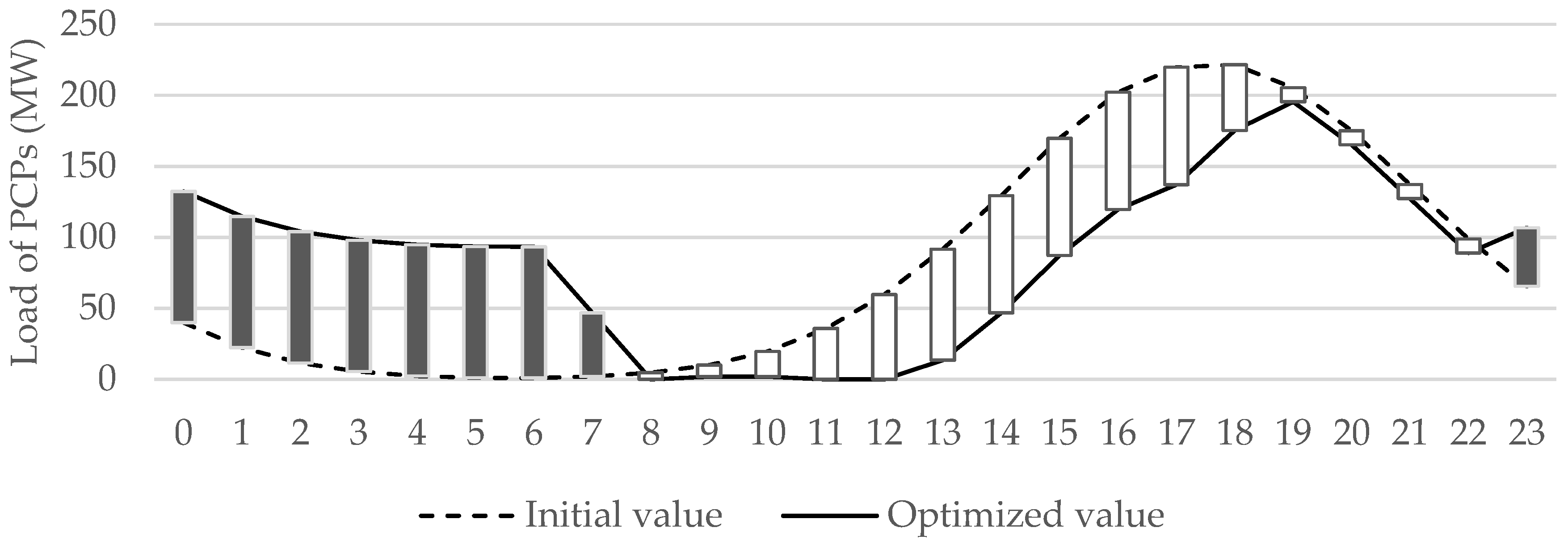 Sustainability 09 02075 g002