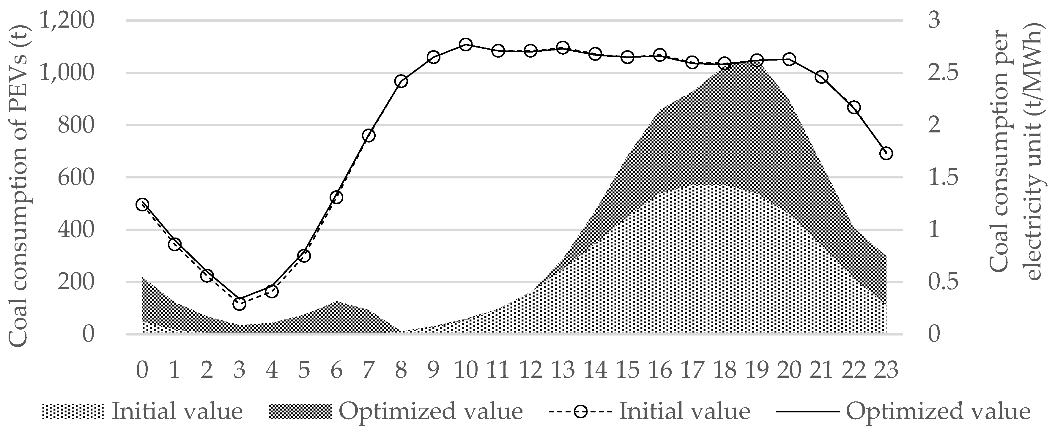 Sustainability 09 02075 g003