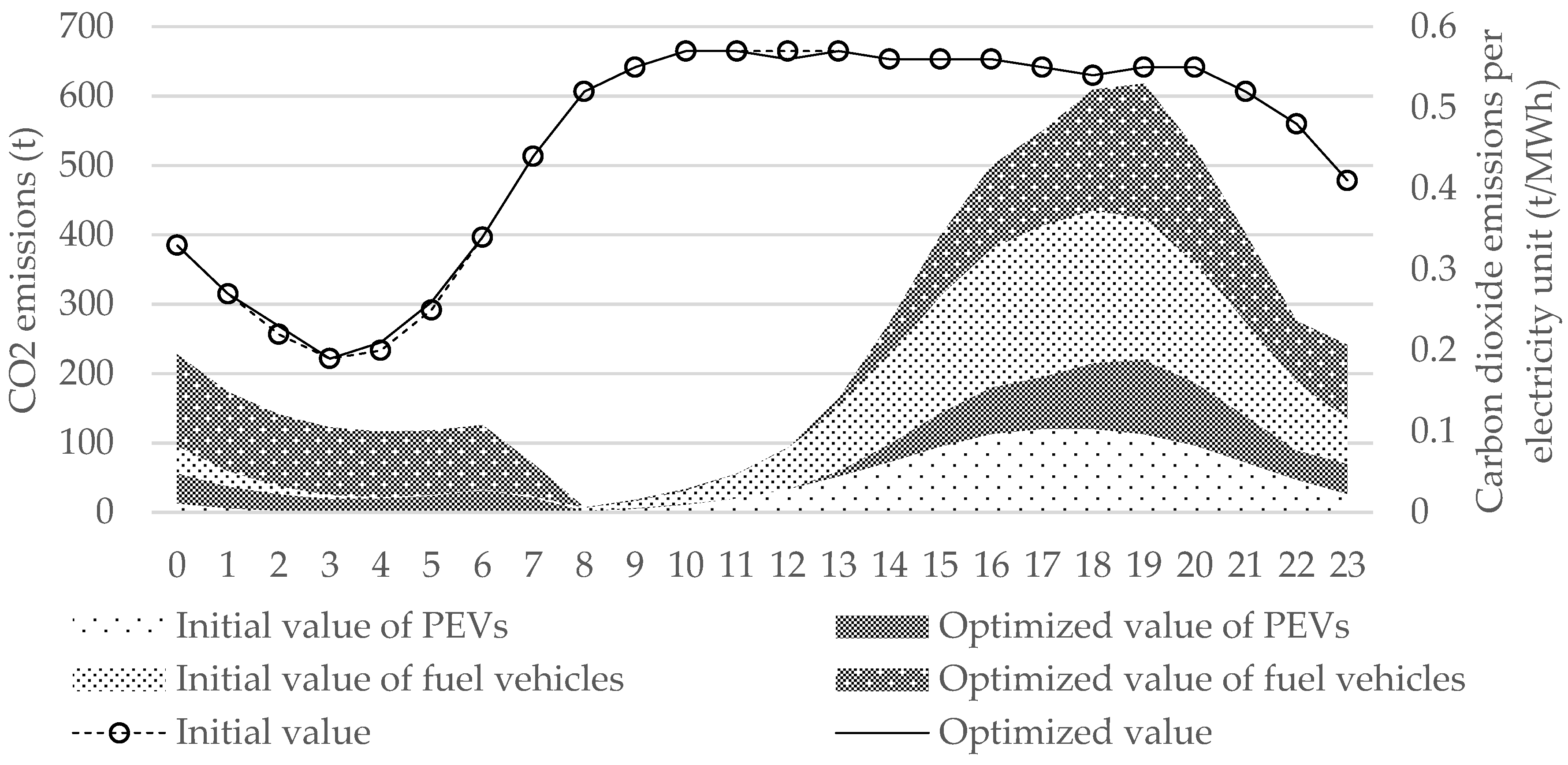 Sustainability 09 02075 g004
