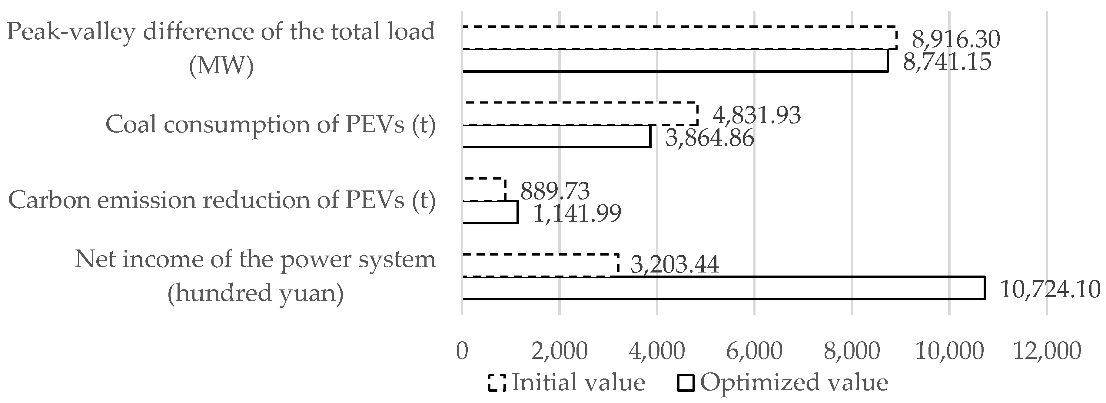 Sustainability 09 02075 g005
