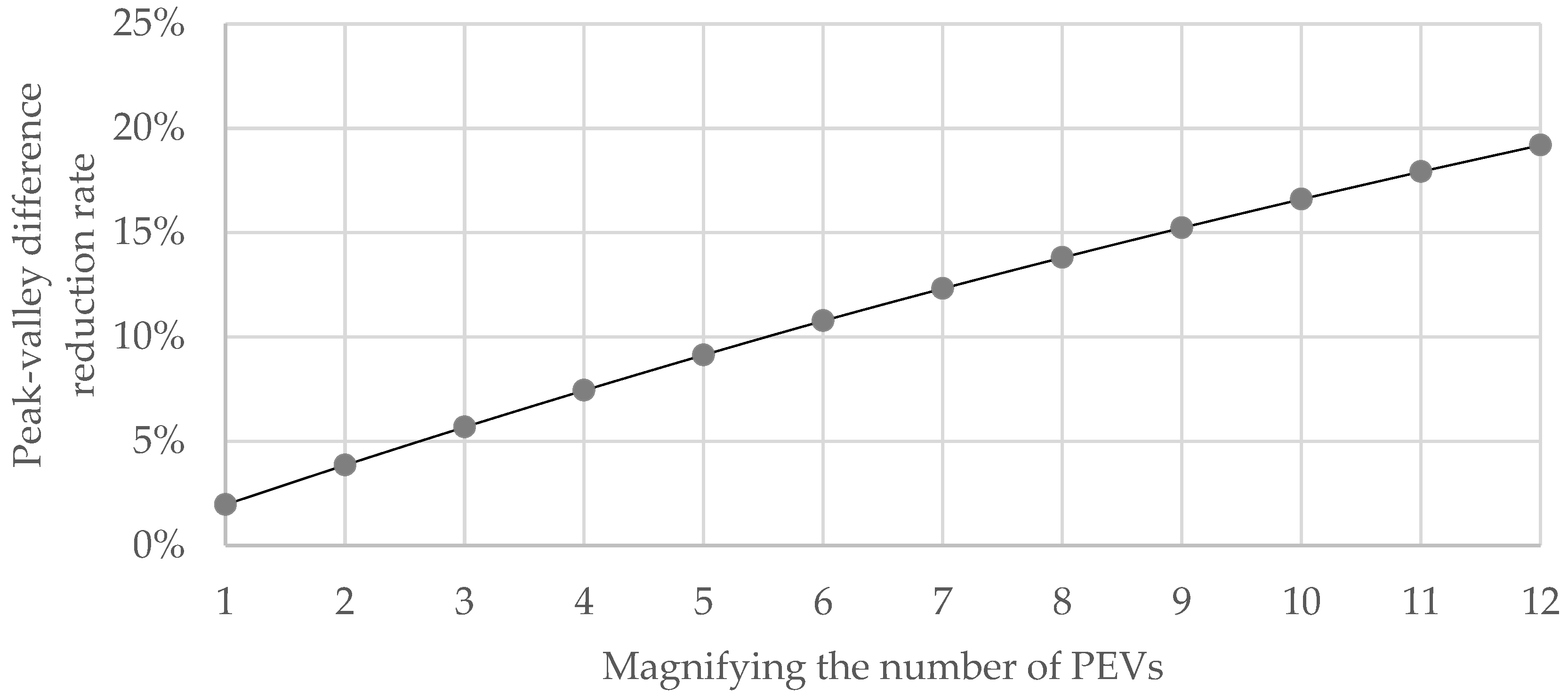 Sustainability 09 02075 g006