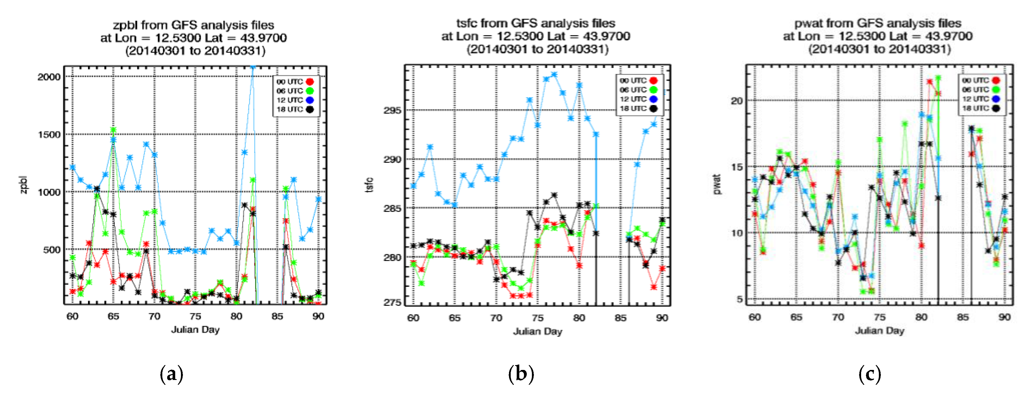 Sustainability 09 02076 g002 550