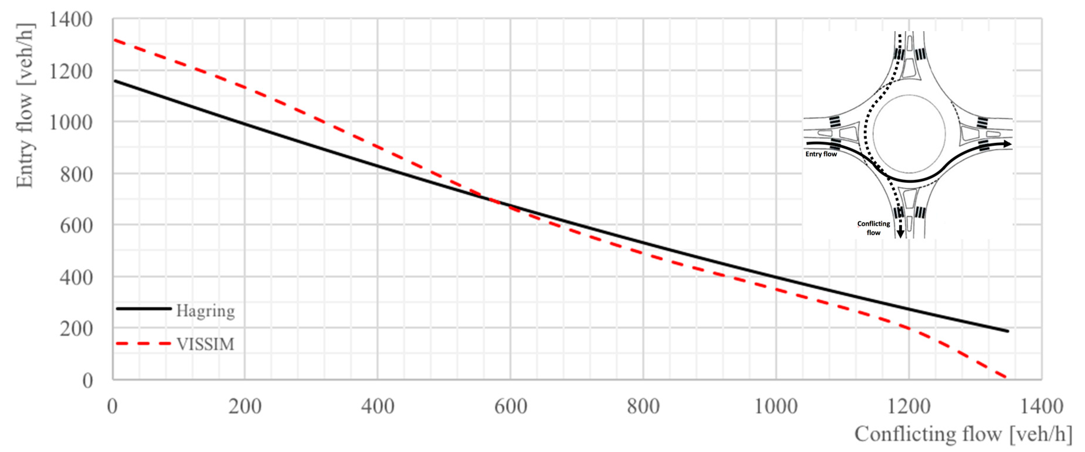 Sustainability 09 02084 g003