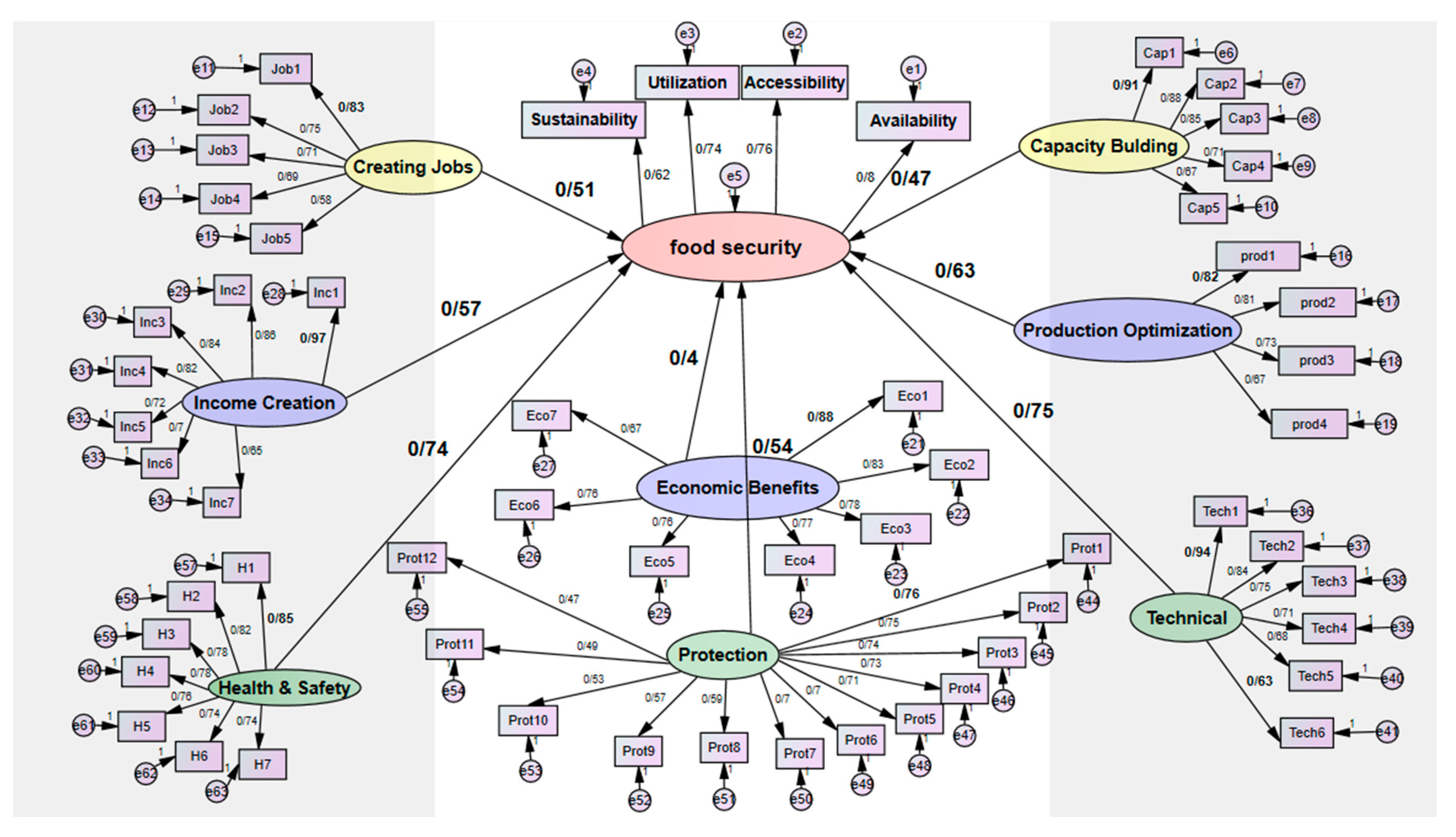 Sustainability 09 02086 g002 550