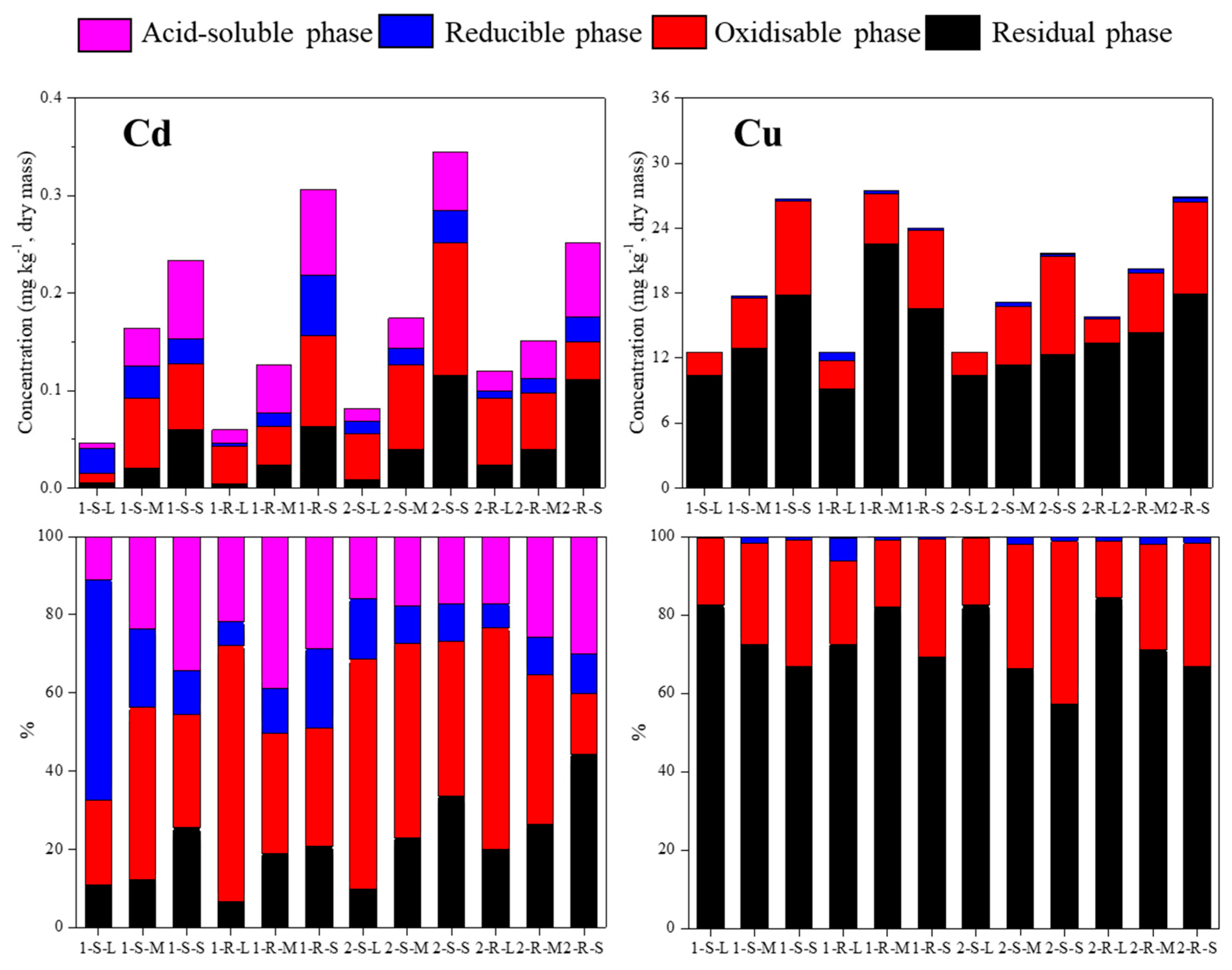 Sustainability 09 02089 g002