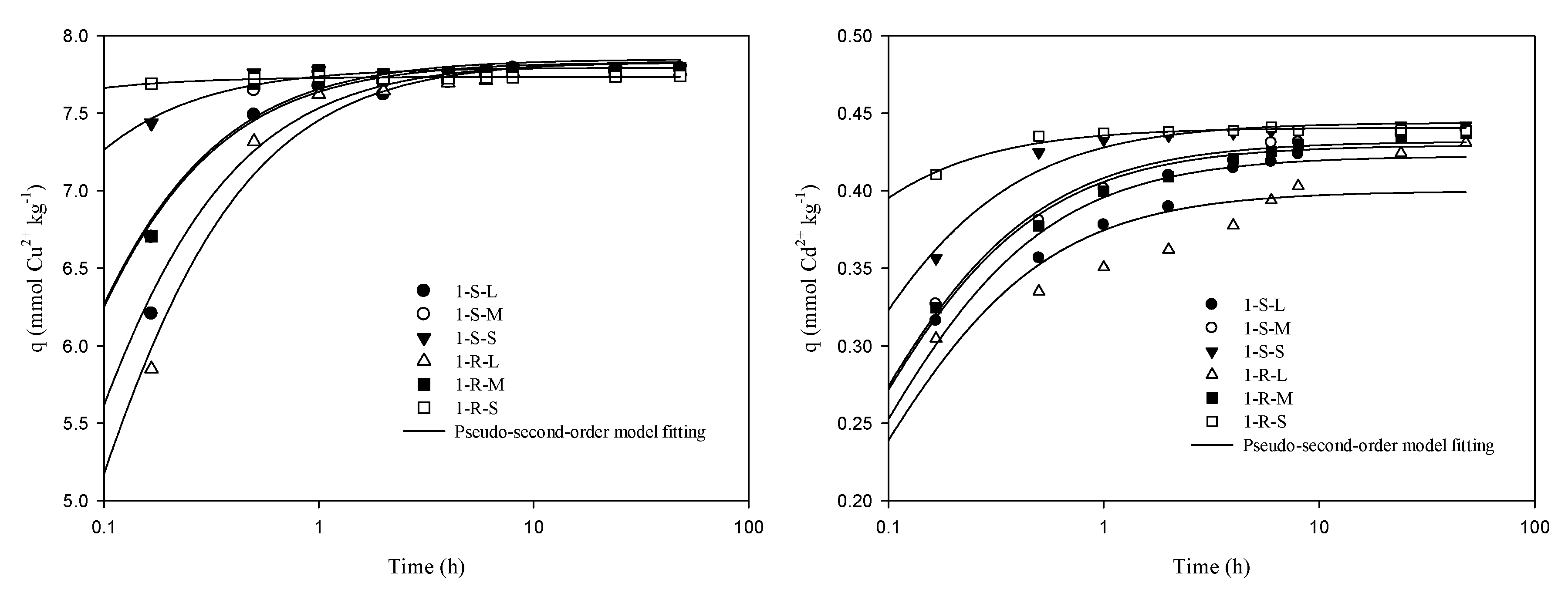 Sustainability 09 02089 g003
