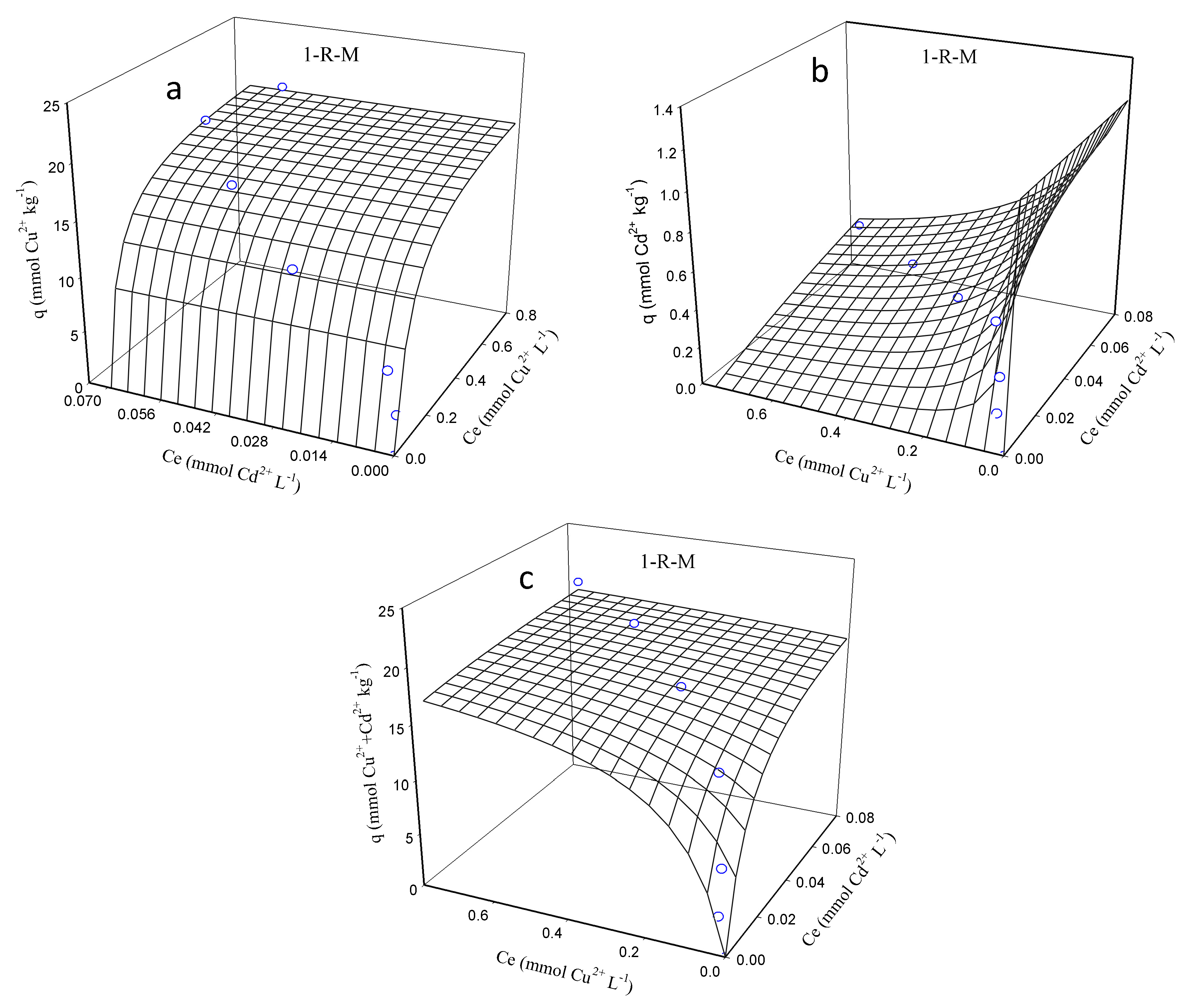 Sustainability 09 02089 g005