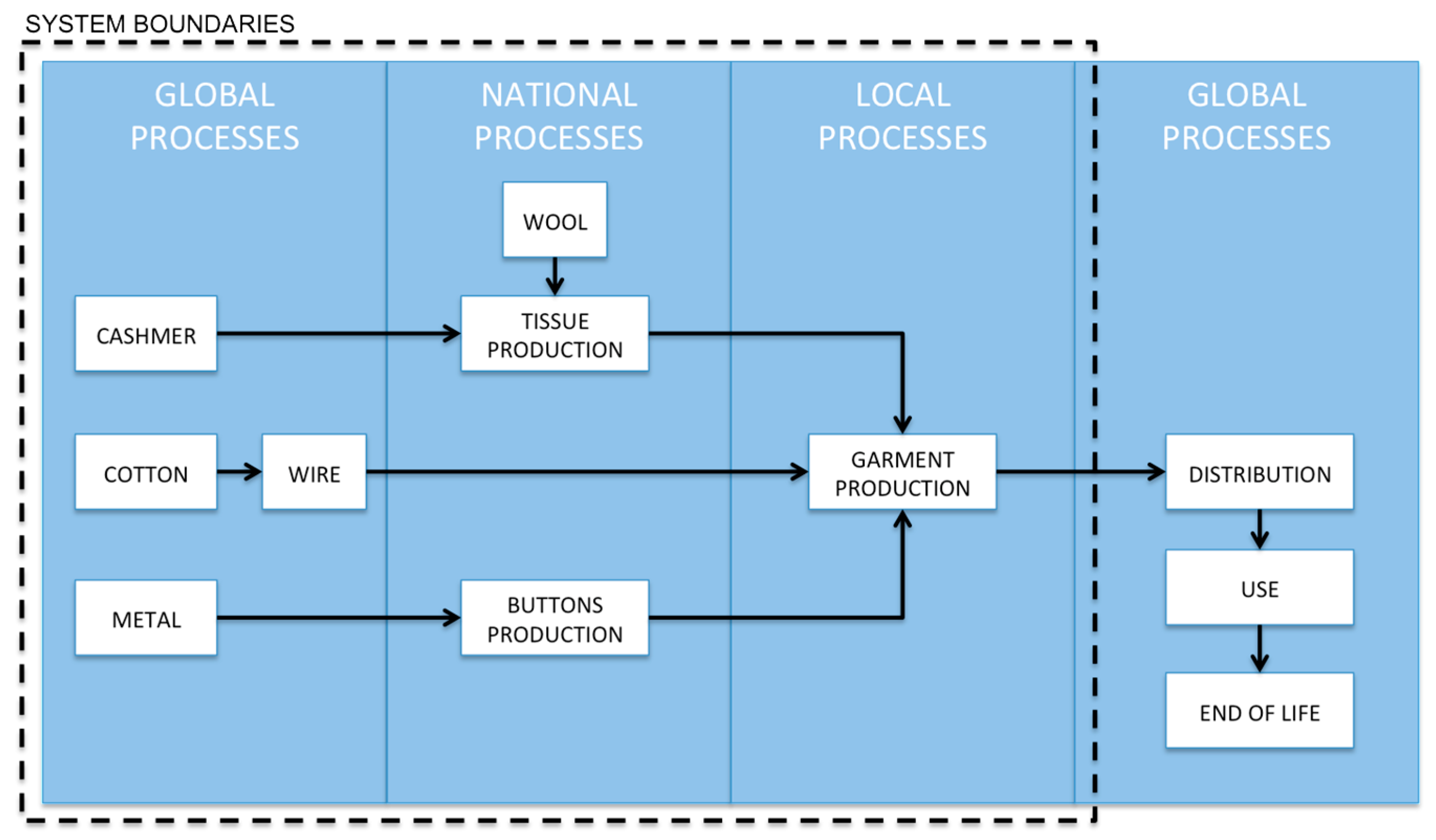 Sustainability 09 02092 g001 550