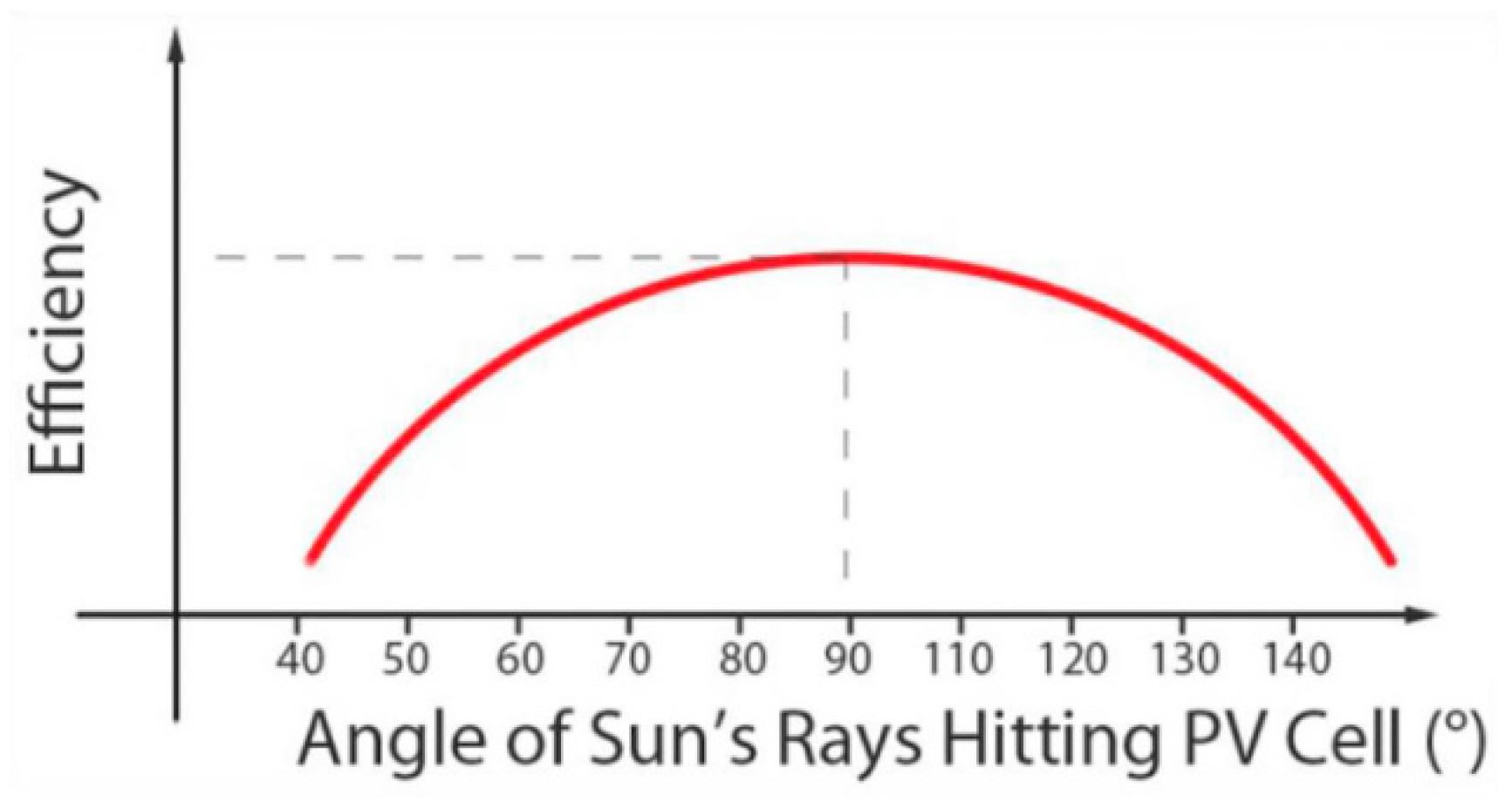 Sustainability 09 02096 g001 550