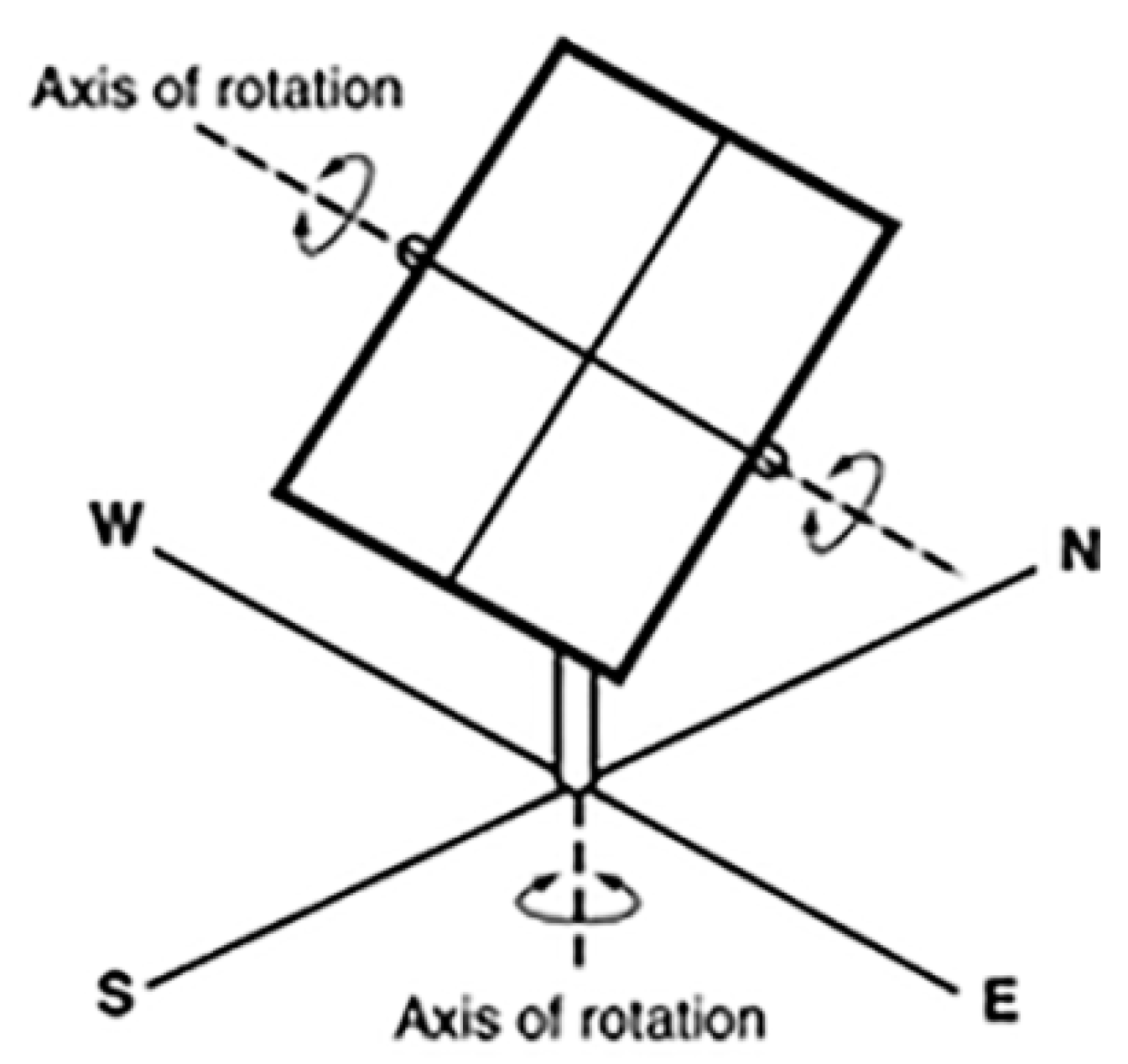 Sustainability 09 02096 g002 550
