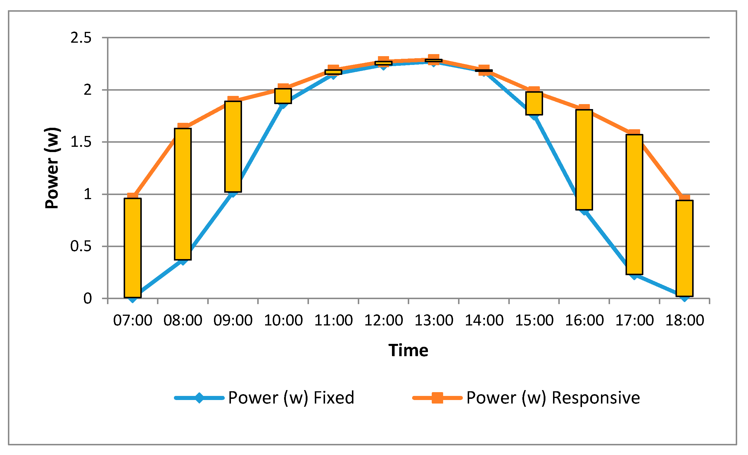 Sustainability 09 02096 g012 550