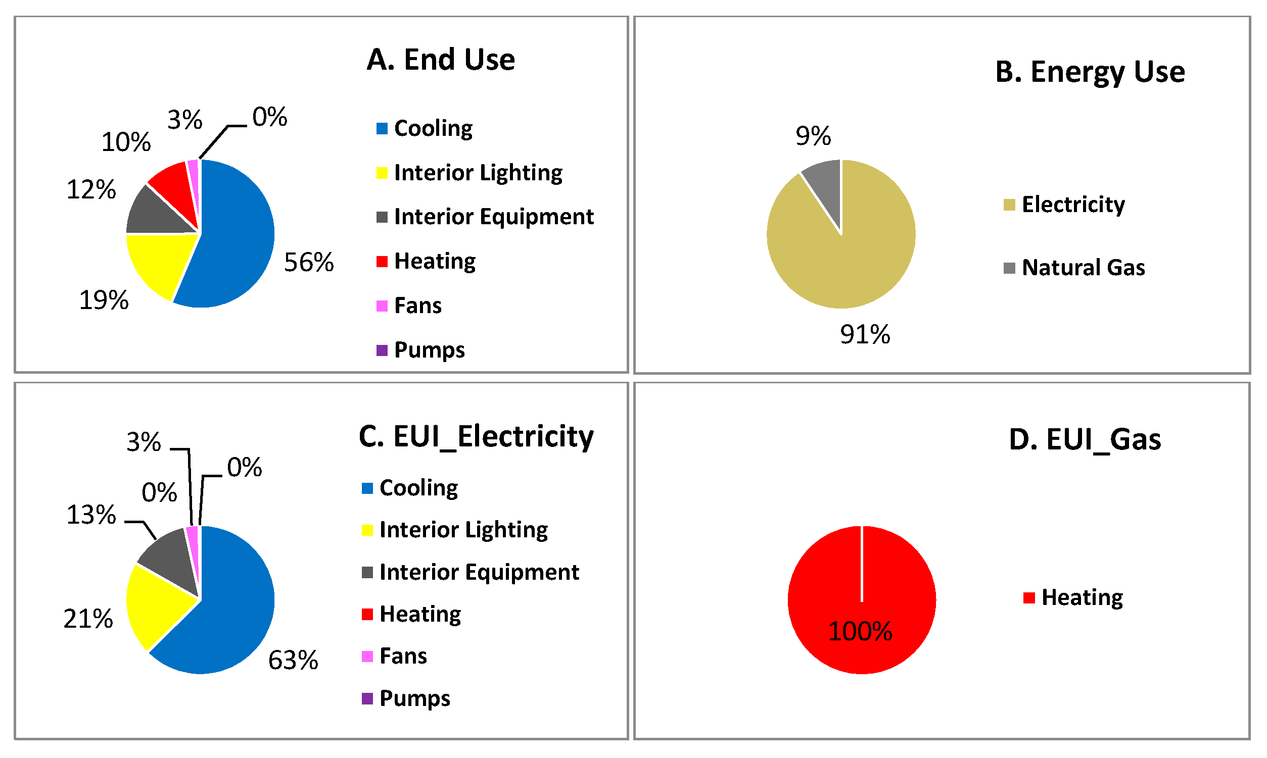 Sustainability 09 02096 g013 550
