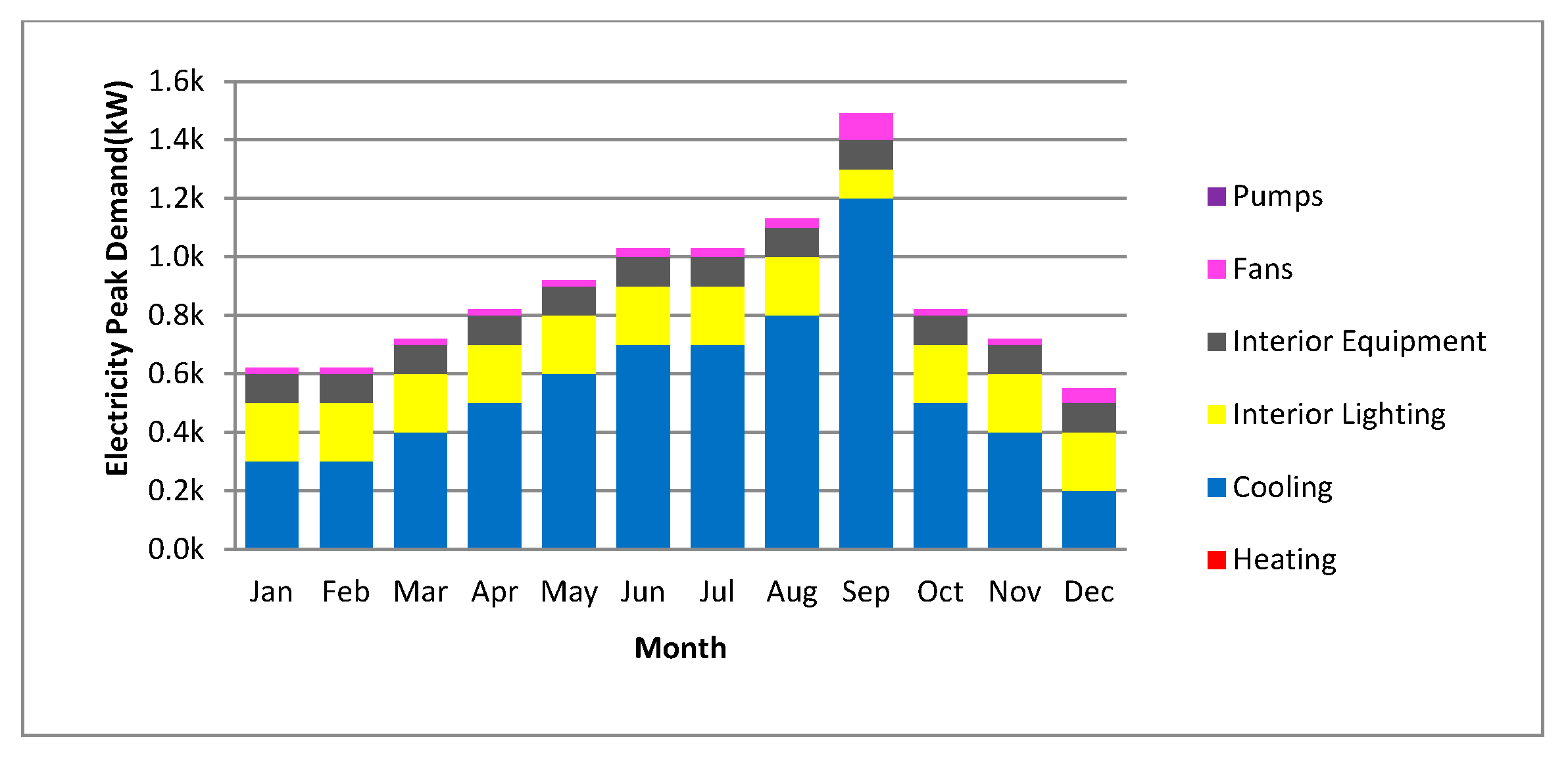 Sustainability 09 02096 g016 550