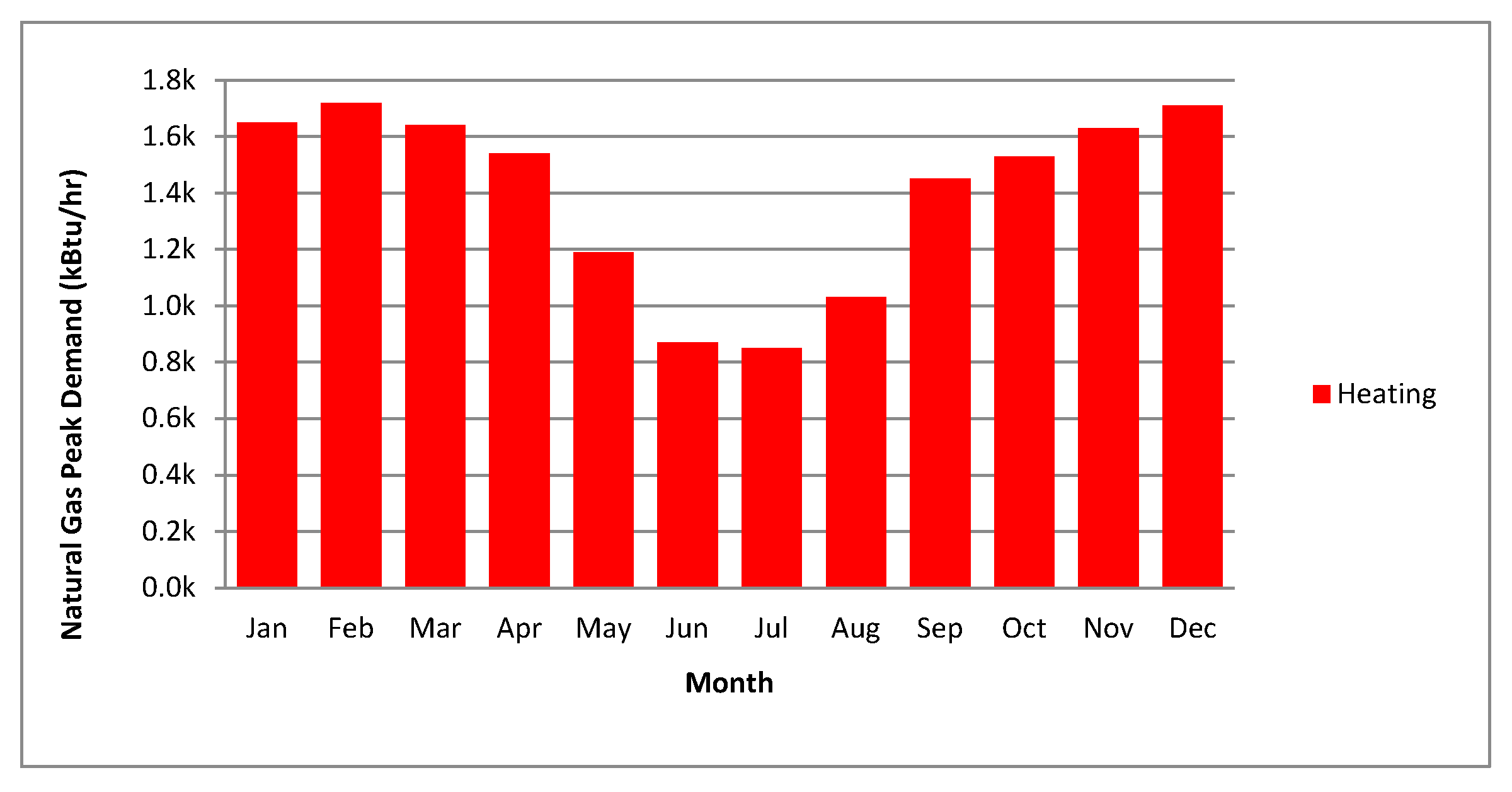 Sustainability 09 02096 g017 550
