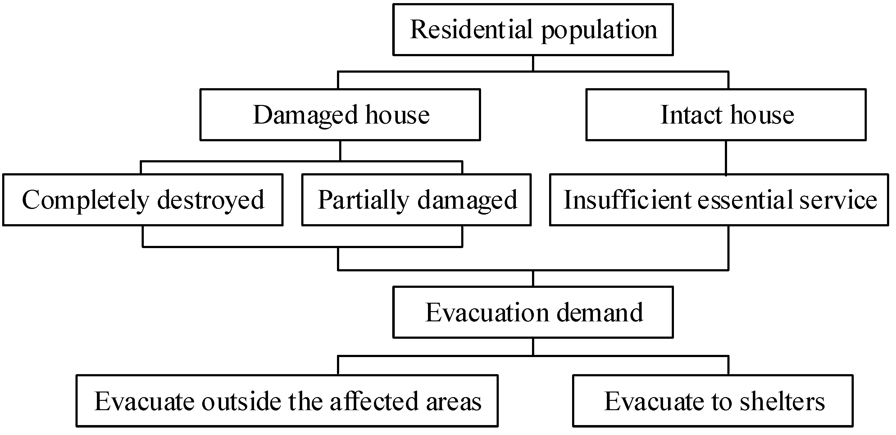 Sustainability 09 02098 g001