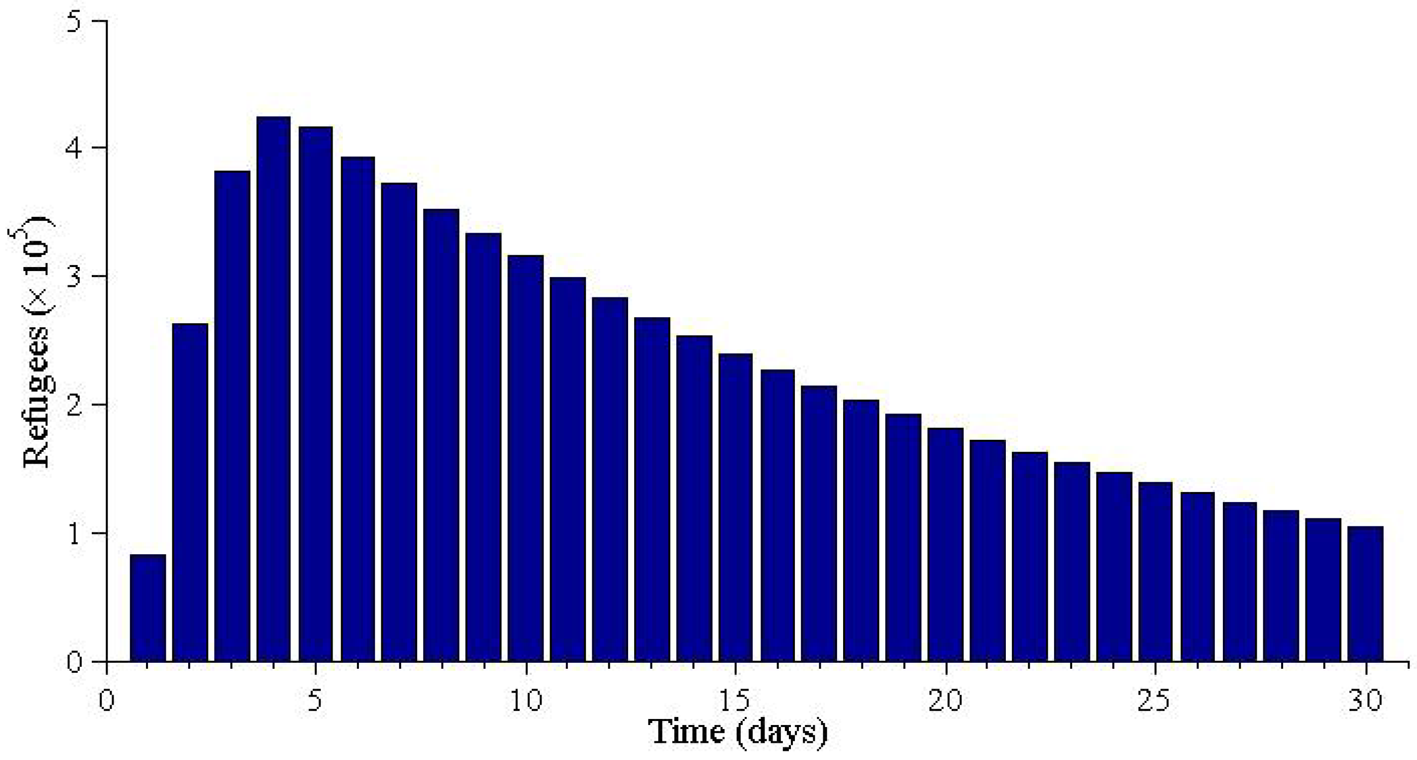 Sustainability 09 02098 g007