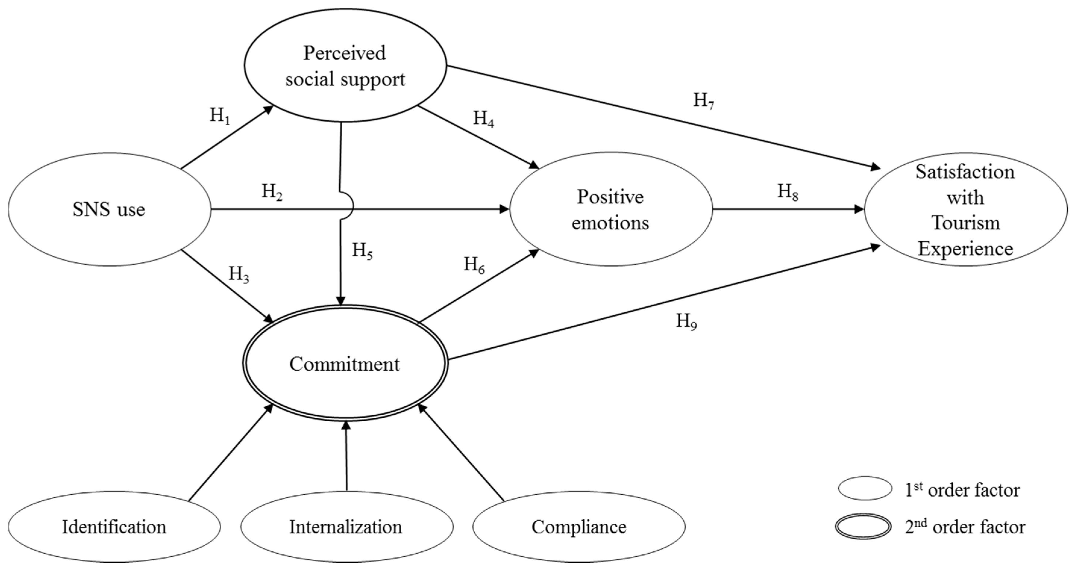 Sustainability 09 02102 g001