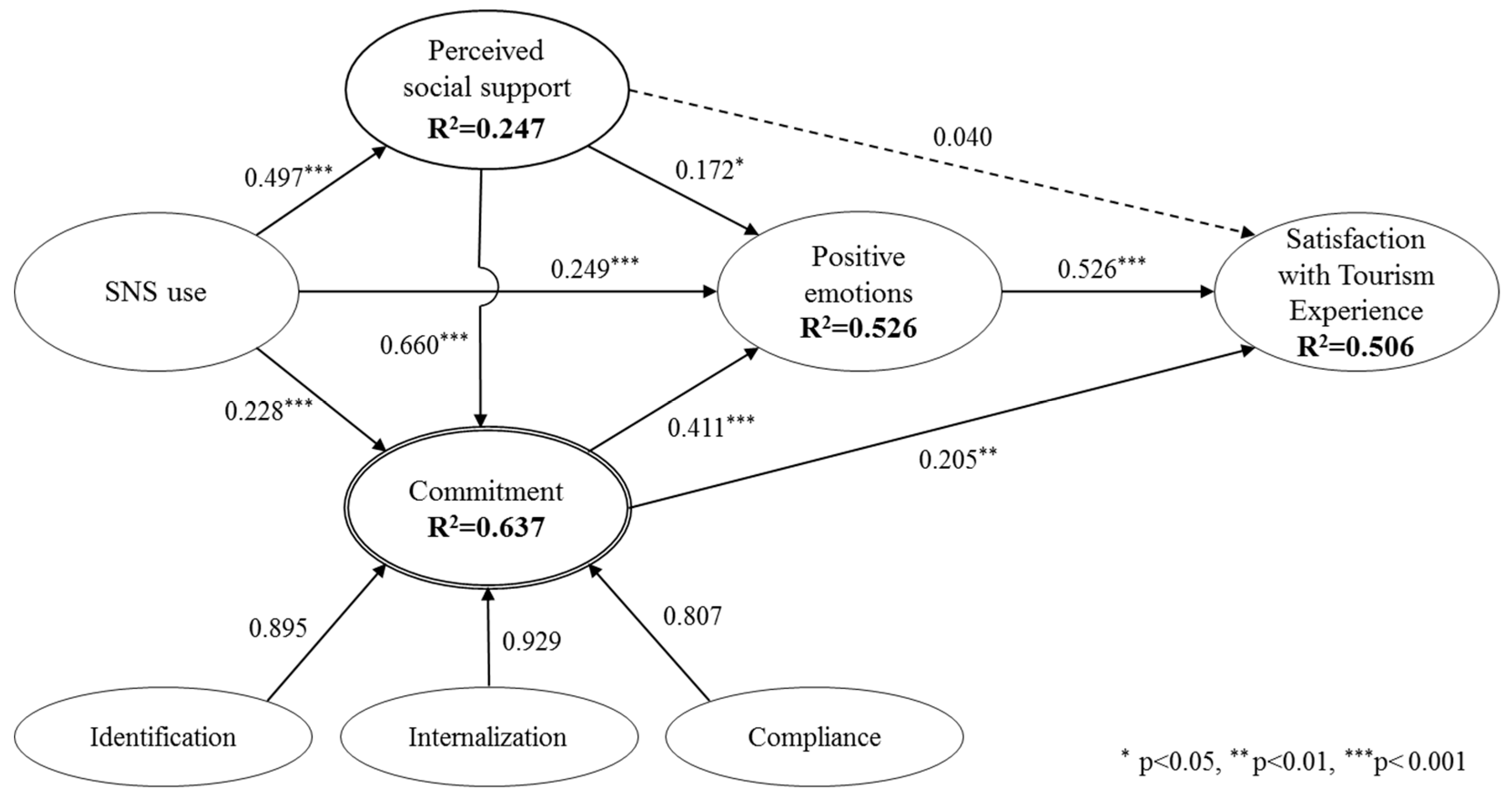 Sustainability 09 02102 g002