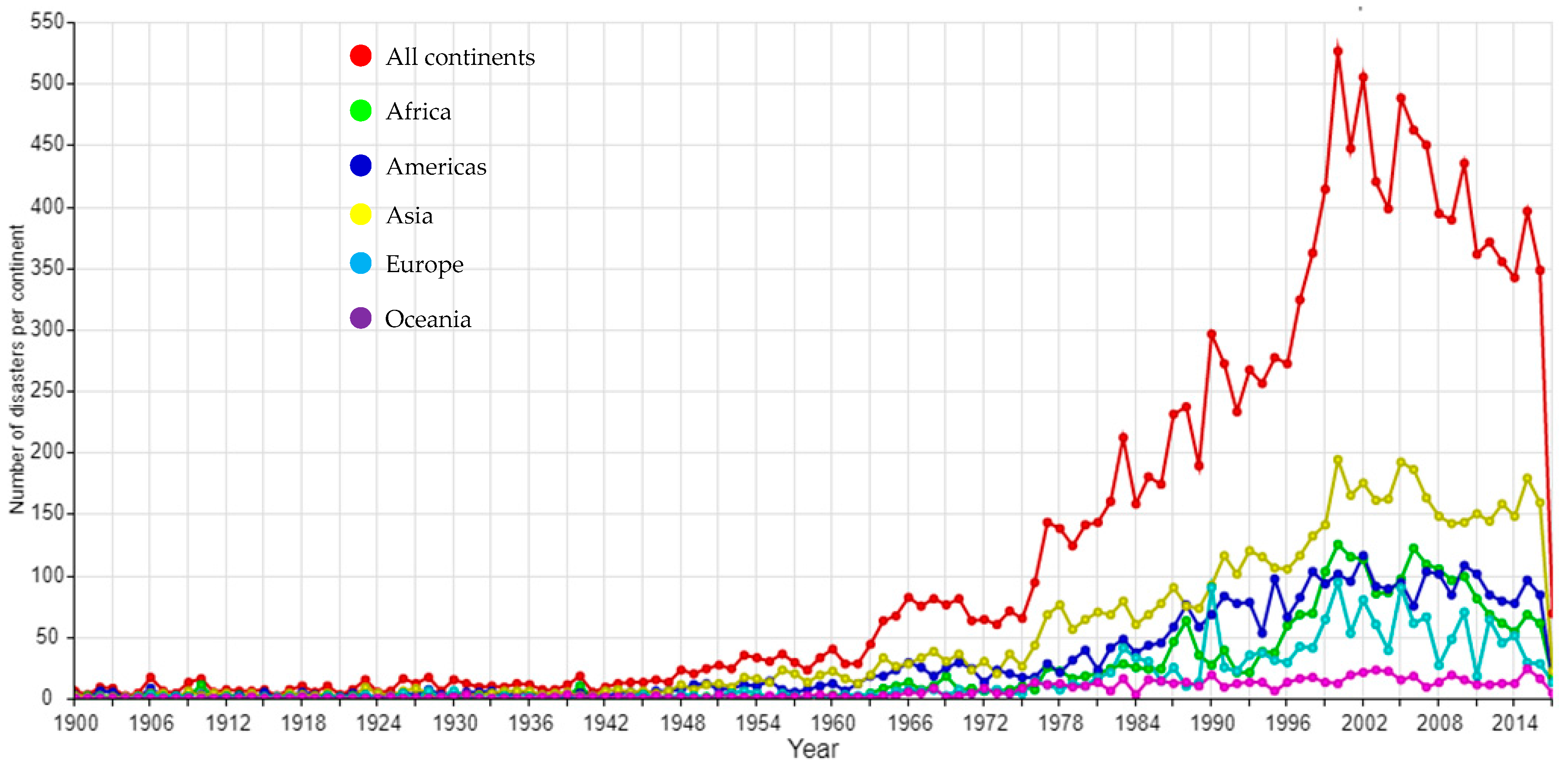 Sustainability 09 02103 g001