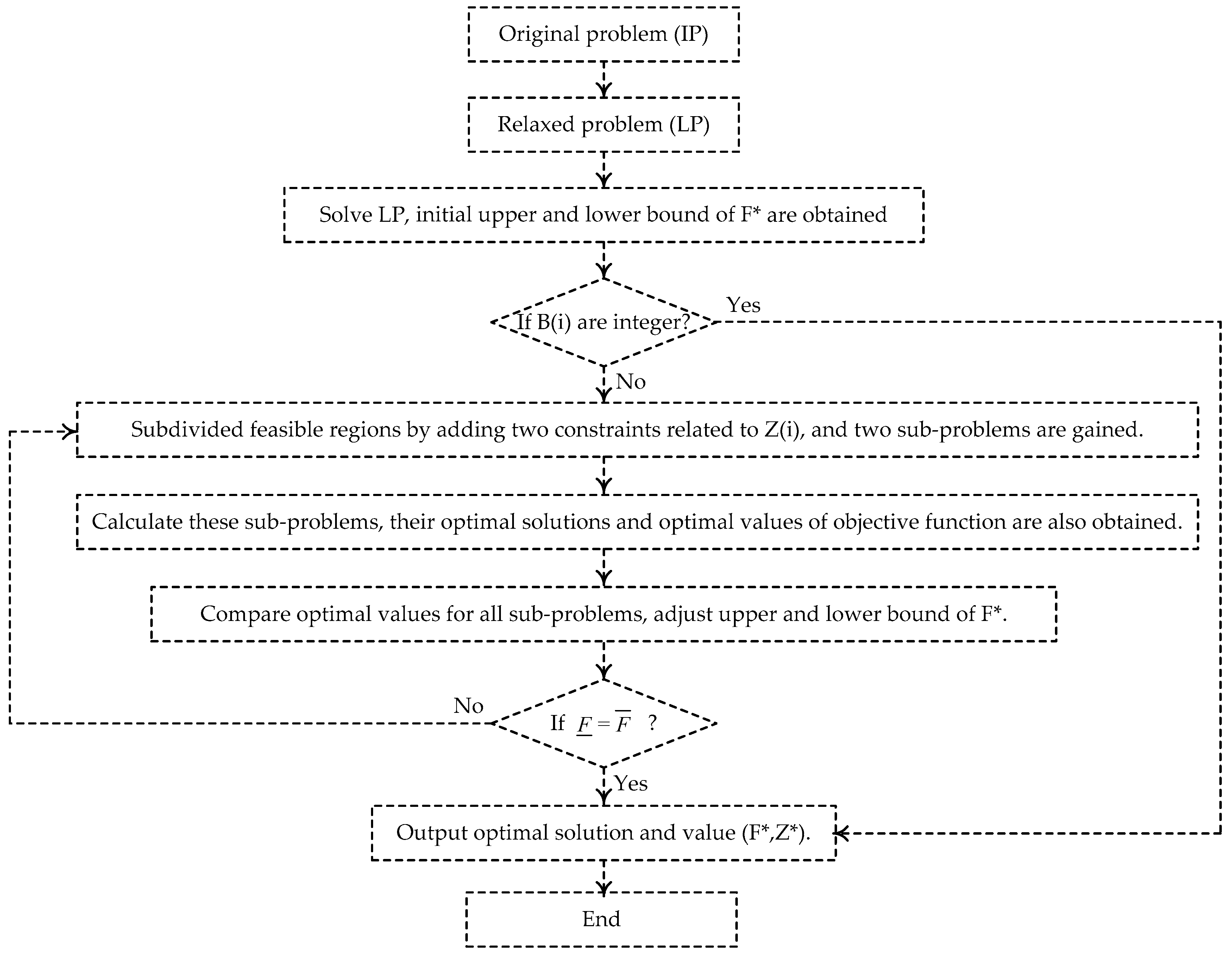 Sustainability 09 02103 g003