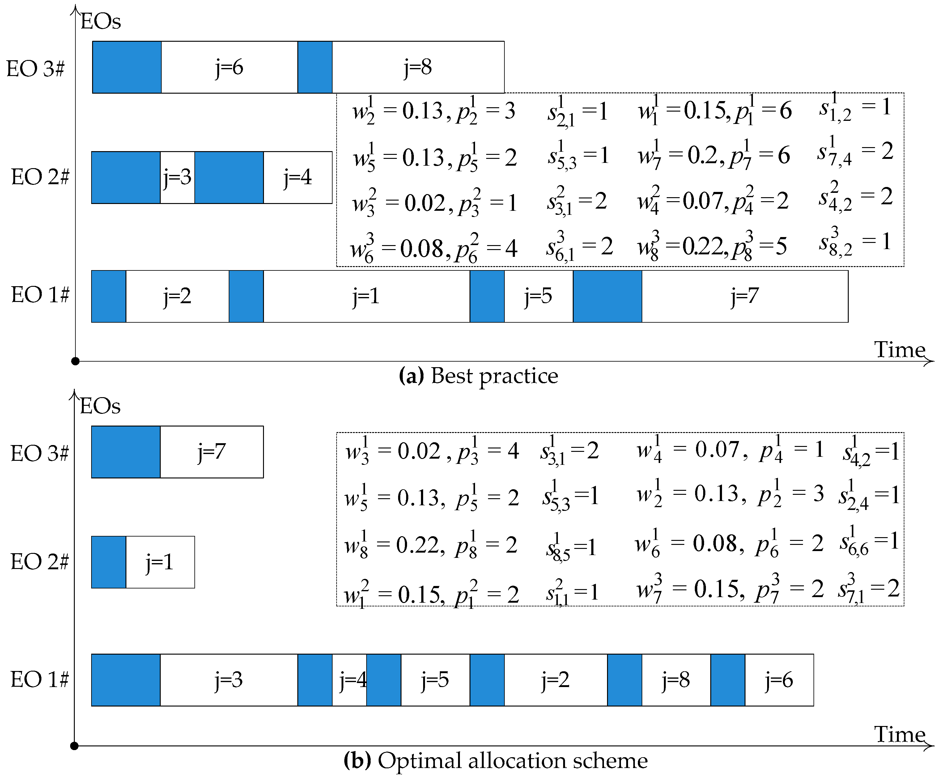 Sustainability Free Full Text Multi Objective Optimization Model Of Emergency Organization Allocation For Sustainable Disaster Supply Chain Html Sustainability Free Full Text Multi Objective Optimization Model Of Emergency Organization Allocation For Sustainable Disaster Supply Chain Html