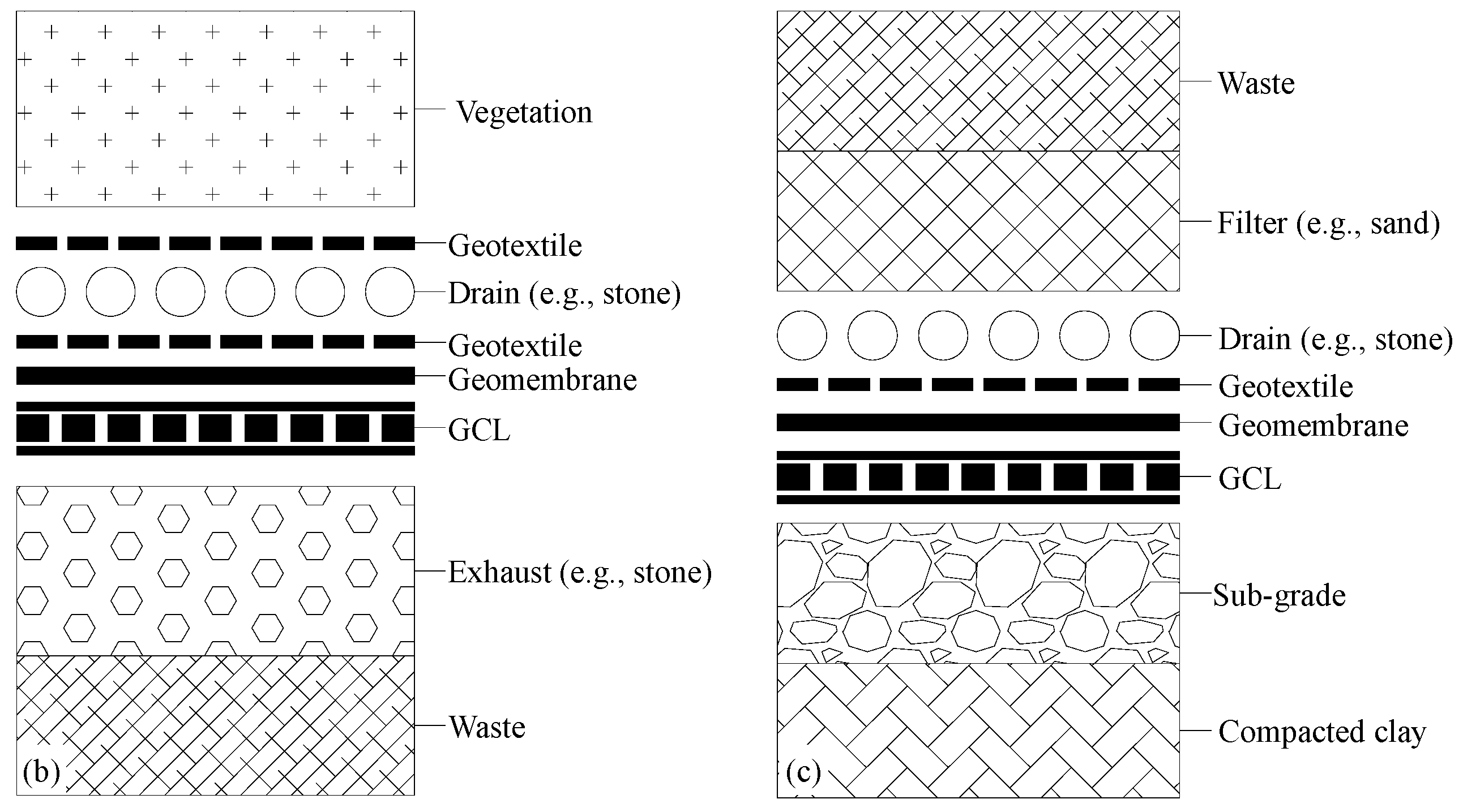 Sustainability Free Full Text State Of The Art Review Of Geosynthetic Clay Liners Html