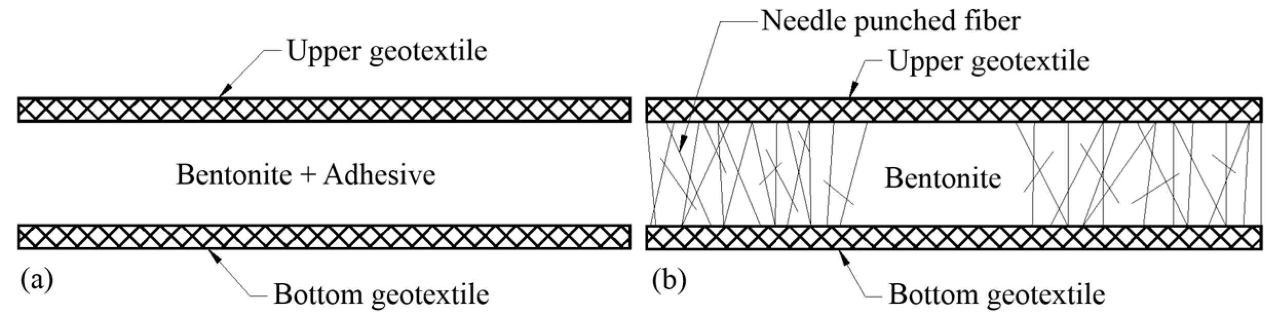 Sustainability 09 02110 g003a
