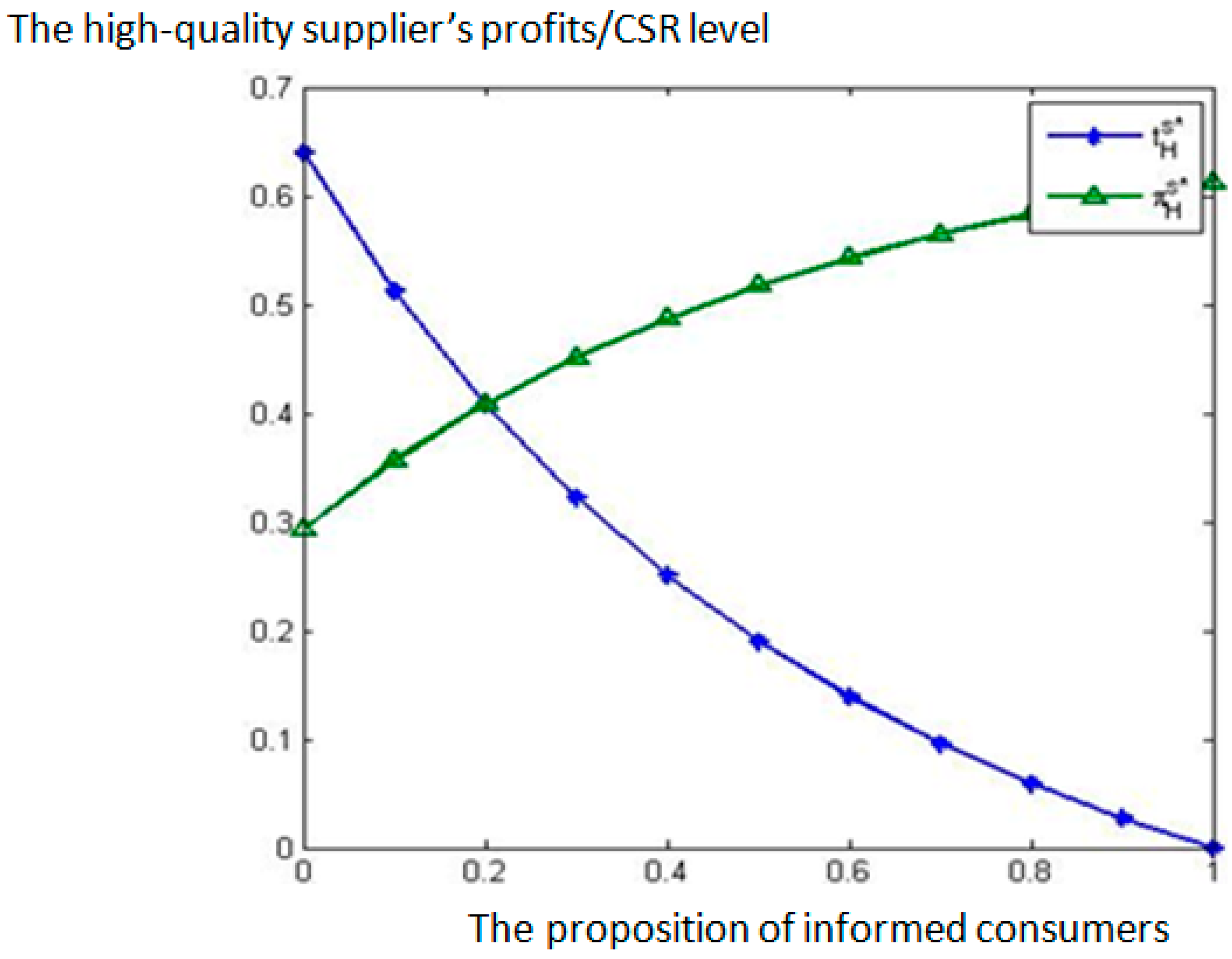 Sustainability 09 02113 g001