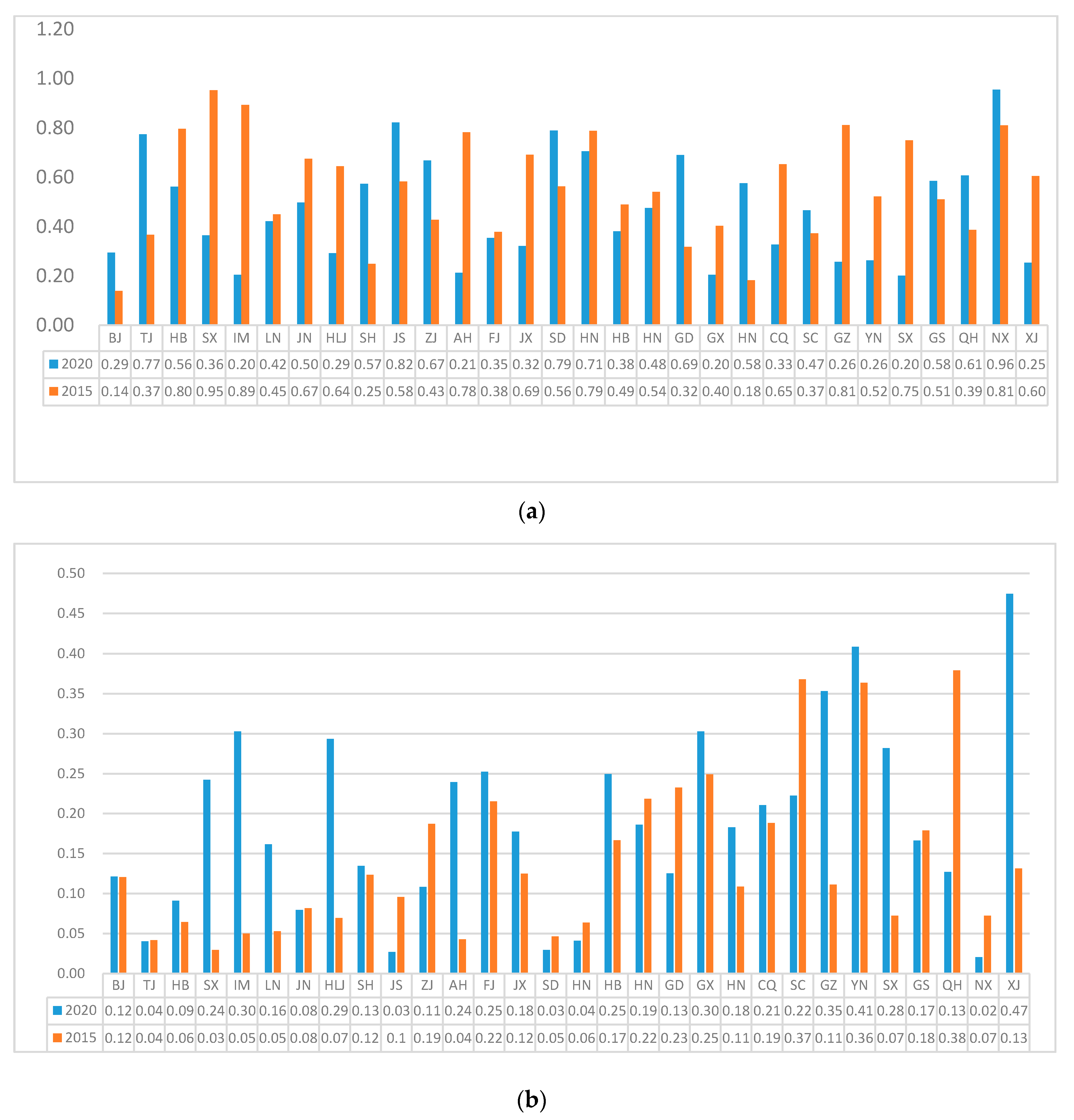 Sustainability 09 02115 g002