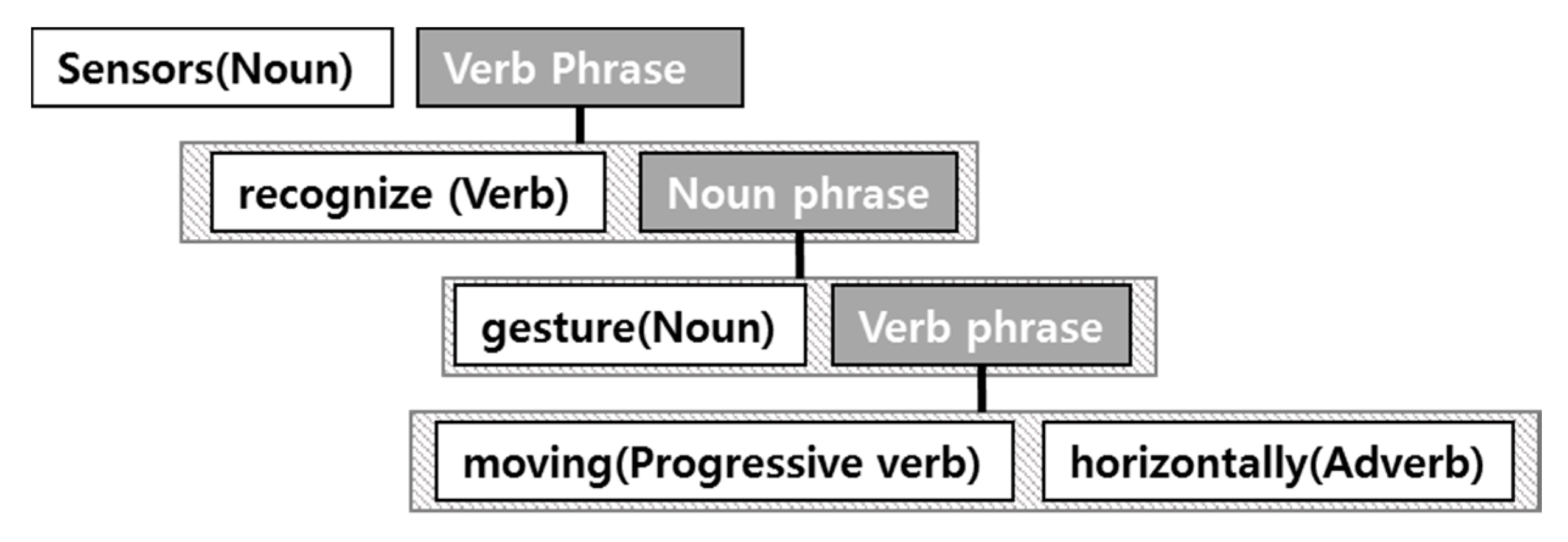 Sustainability 09 02117 g003 550