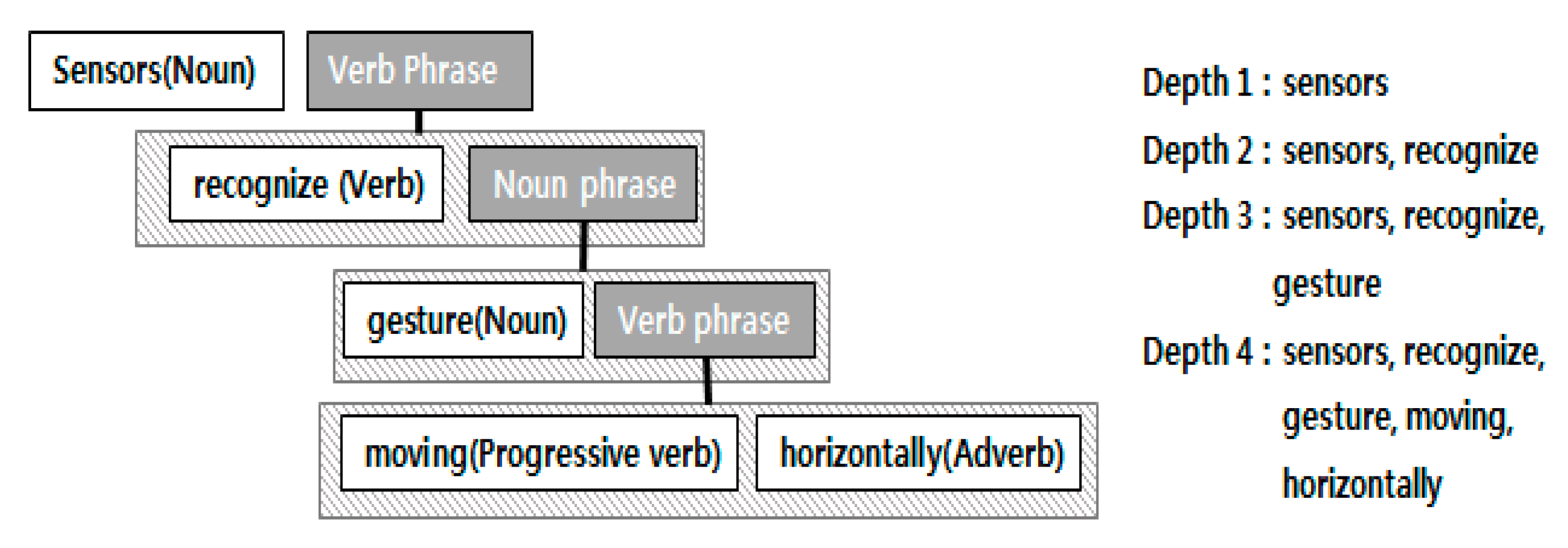 Sustainability 09 02117 g005 550