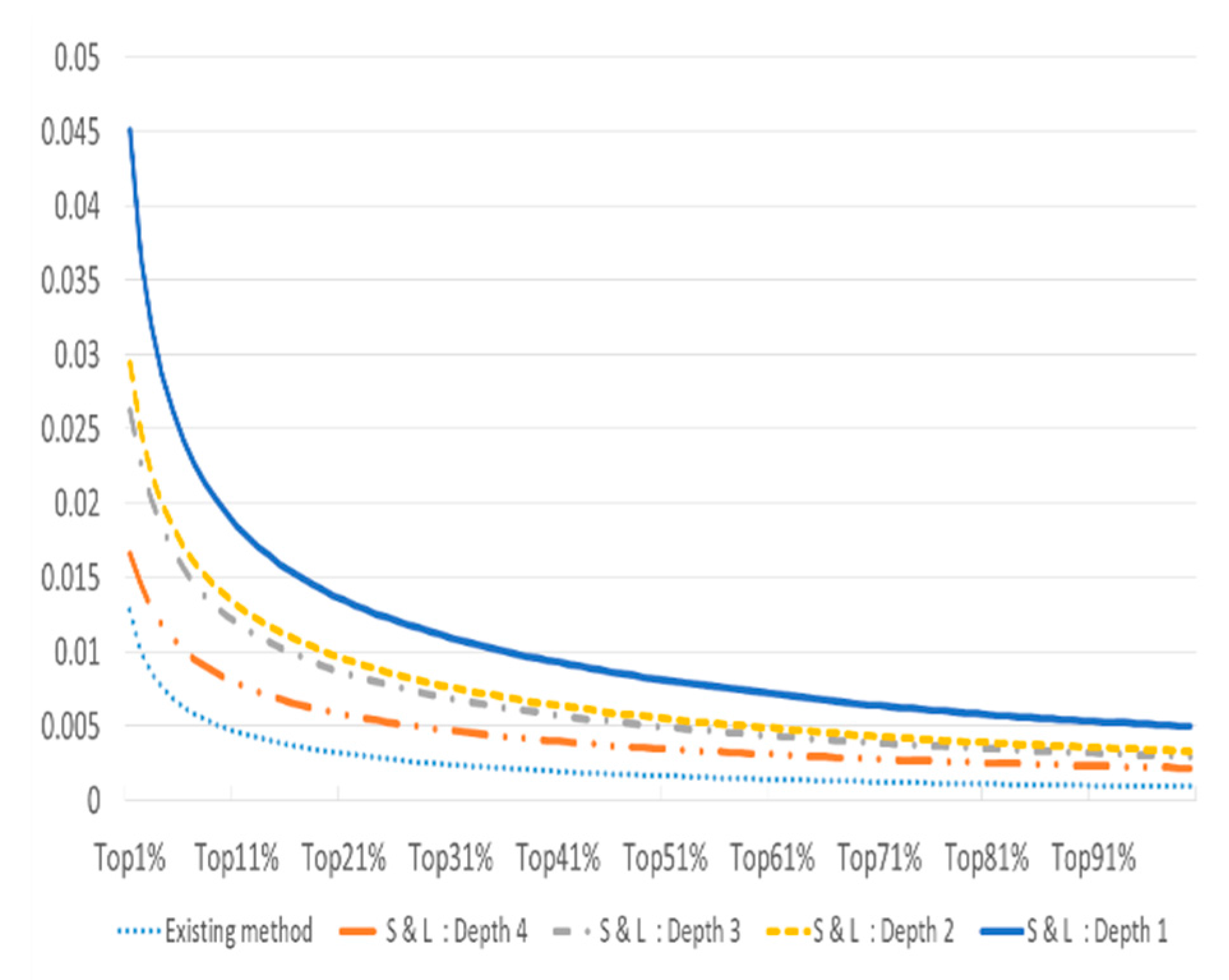 Sustainability 09 02117 g006 550