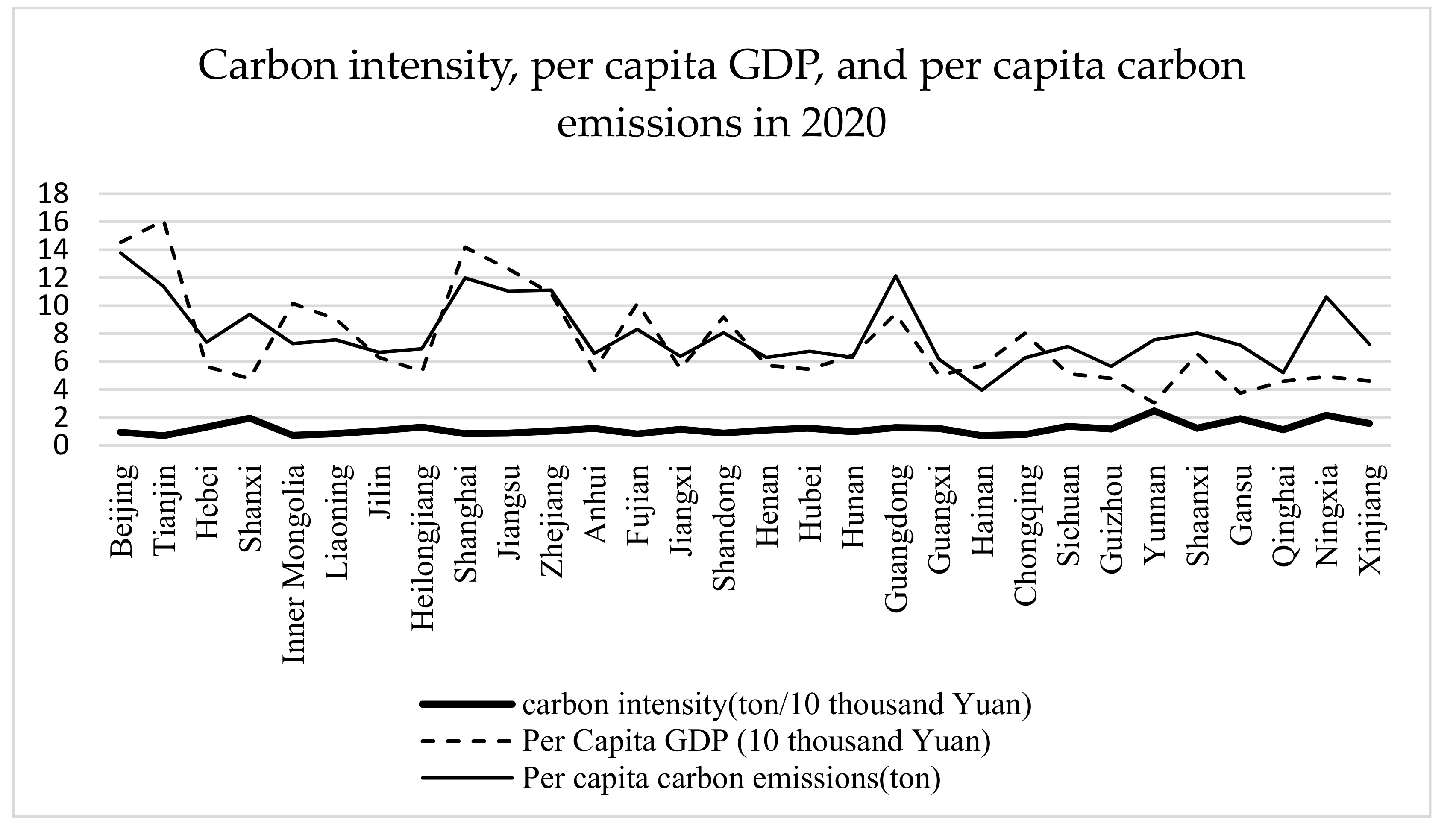 Sustainability 09 02122 g002 550