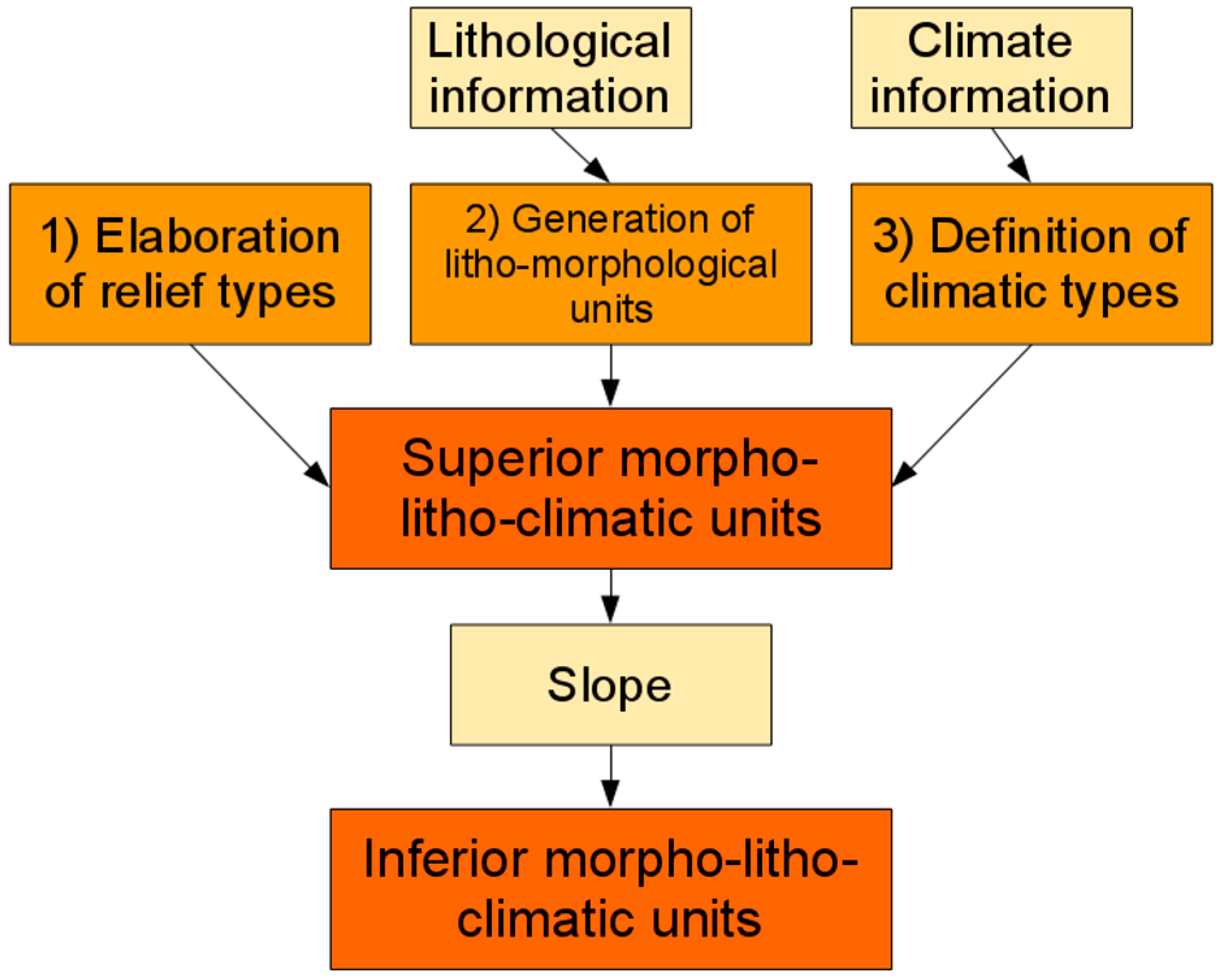 Sustainability 09 02123 g003 Sustainability 09 02123 g003