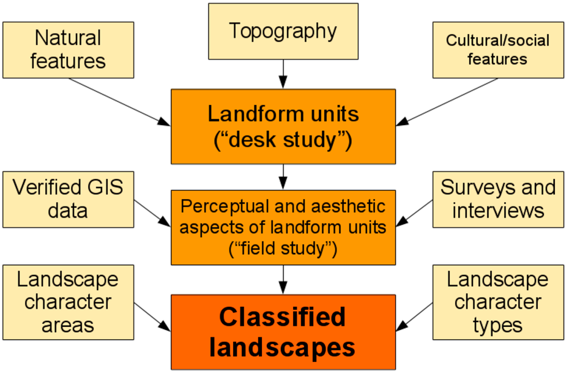Sustainability 09 02123 g004 Sustainability 09 02123 g004