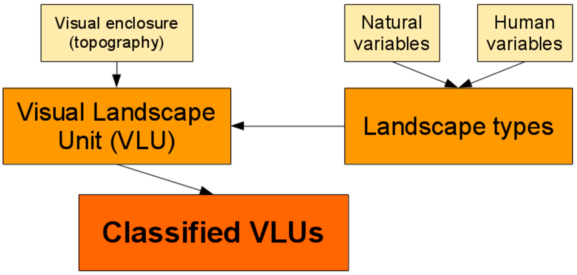 Sustainability 09 02123 g005 Sustainability 09 02123 g005